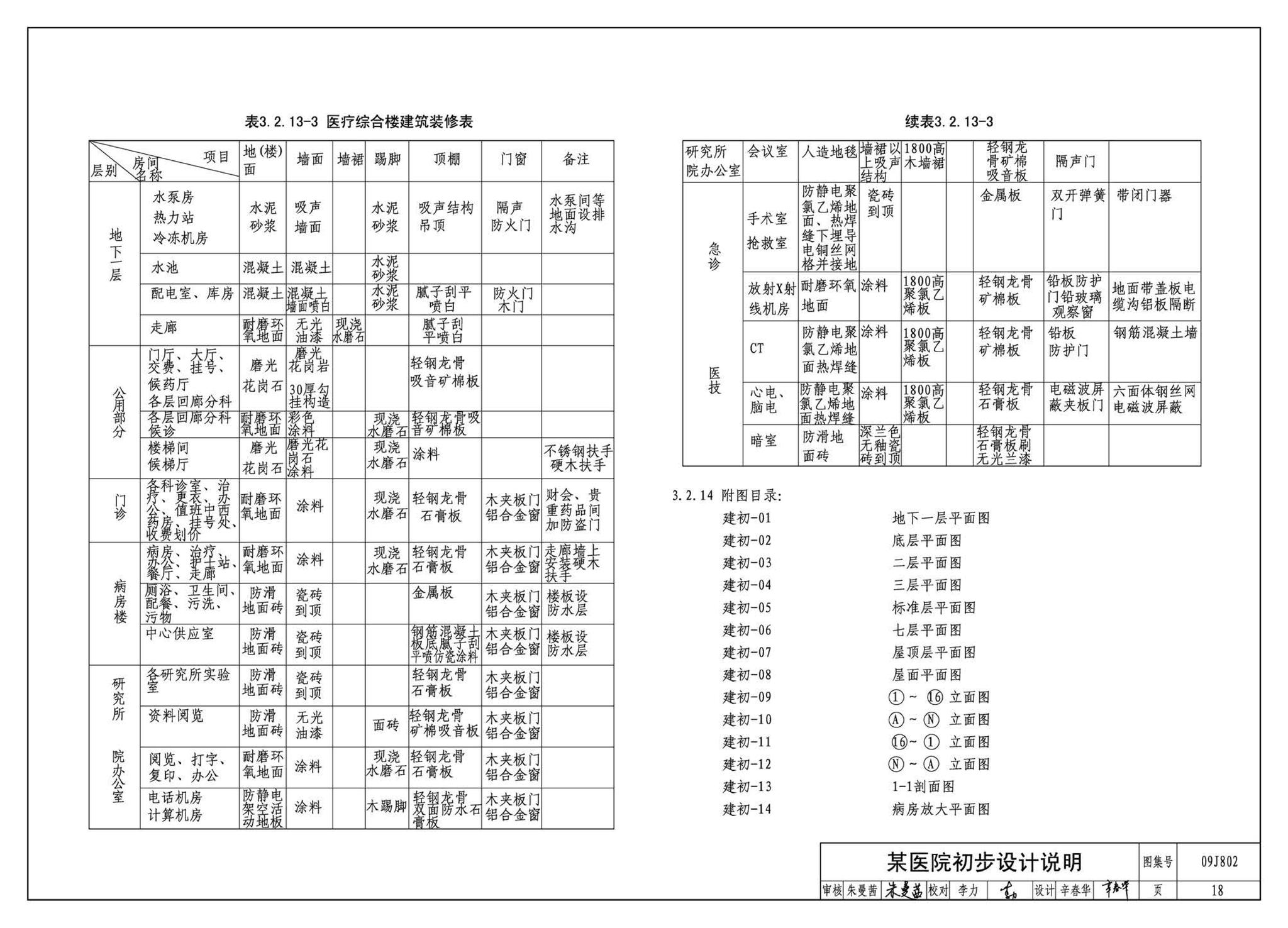 09J802--民用建筑工程建筑初步设计深度图样