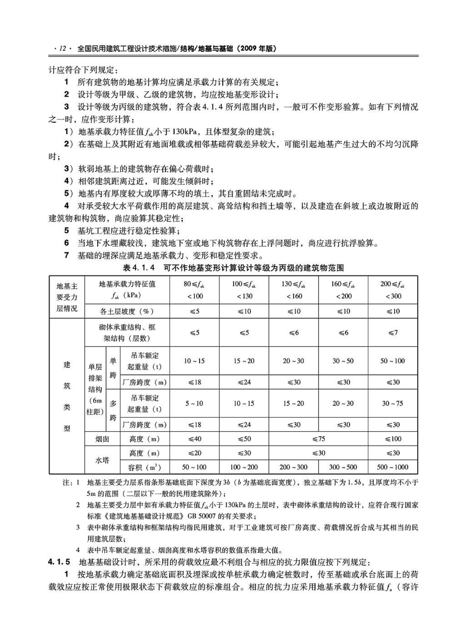 09JSCS-GD--《全国民用建筑工程设计技术措施－结构（地基与基础）》(2009年版)