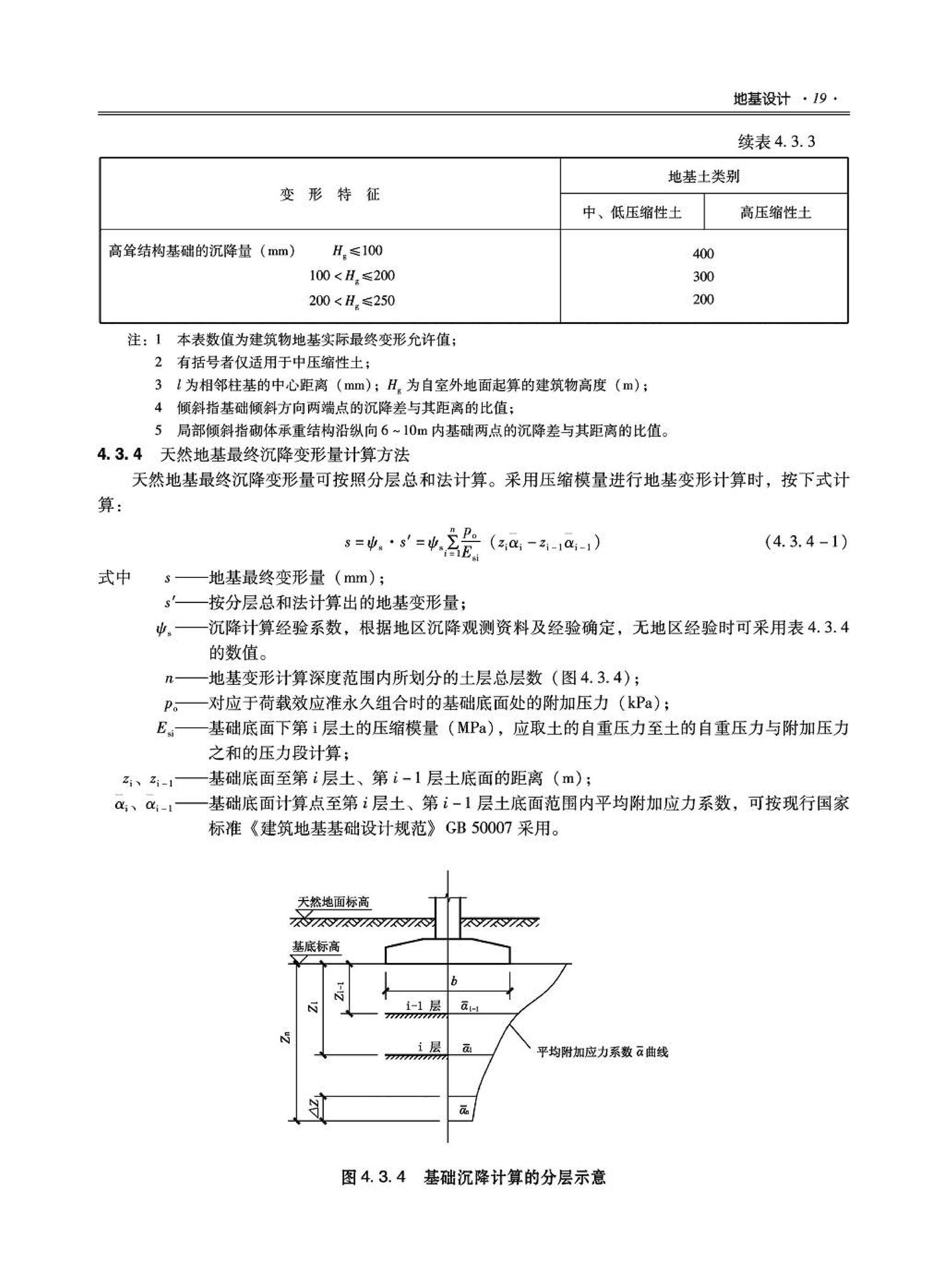 09JSCS-GD--《全国民用建筑工程设计技术措施－结构（地基与基础）》(2009年版)