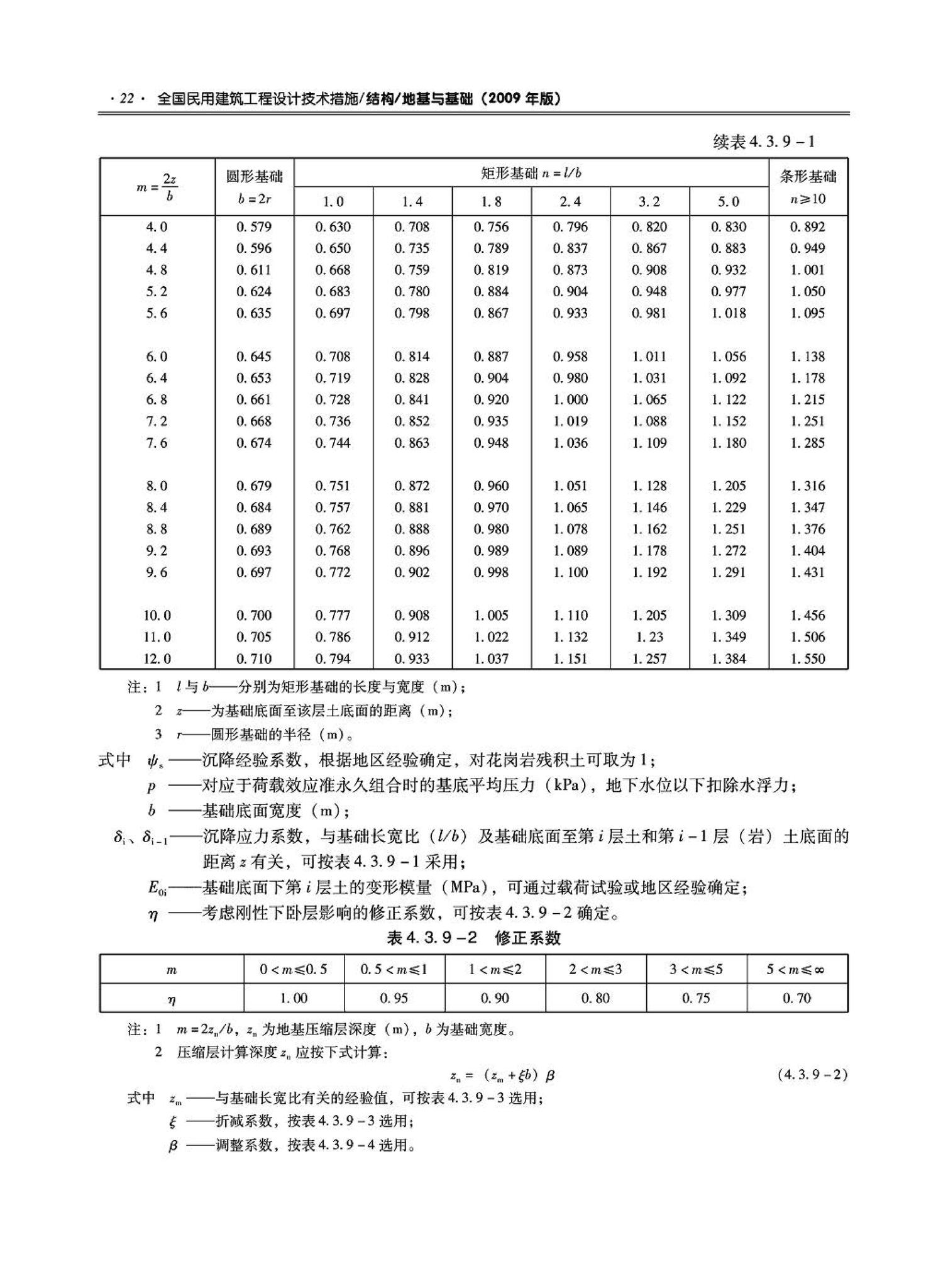 09JSCS-GD--《全国民用建筑工程设计技术措施－结构（地基与基础）》(2009年版)