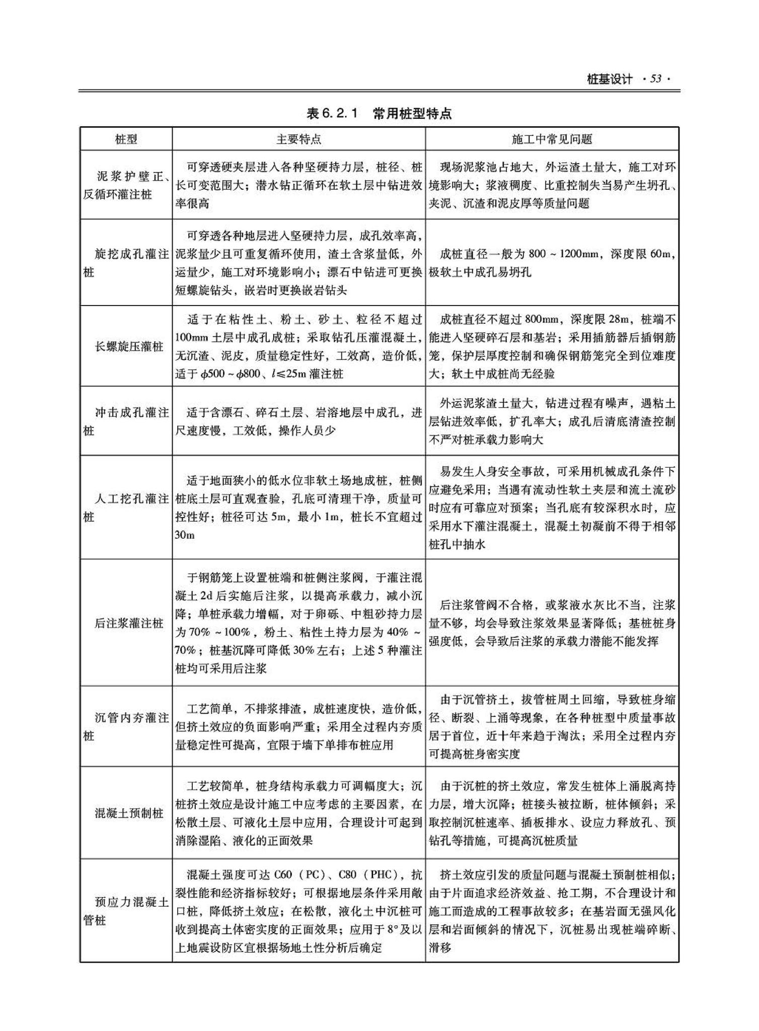 09JSCS-GD--《全国民用建筑工程设计技术措施－结构（地基与基础）》(2009年版)