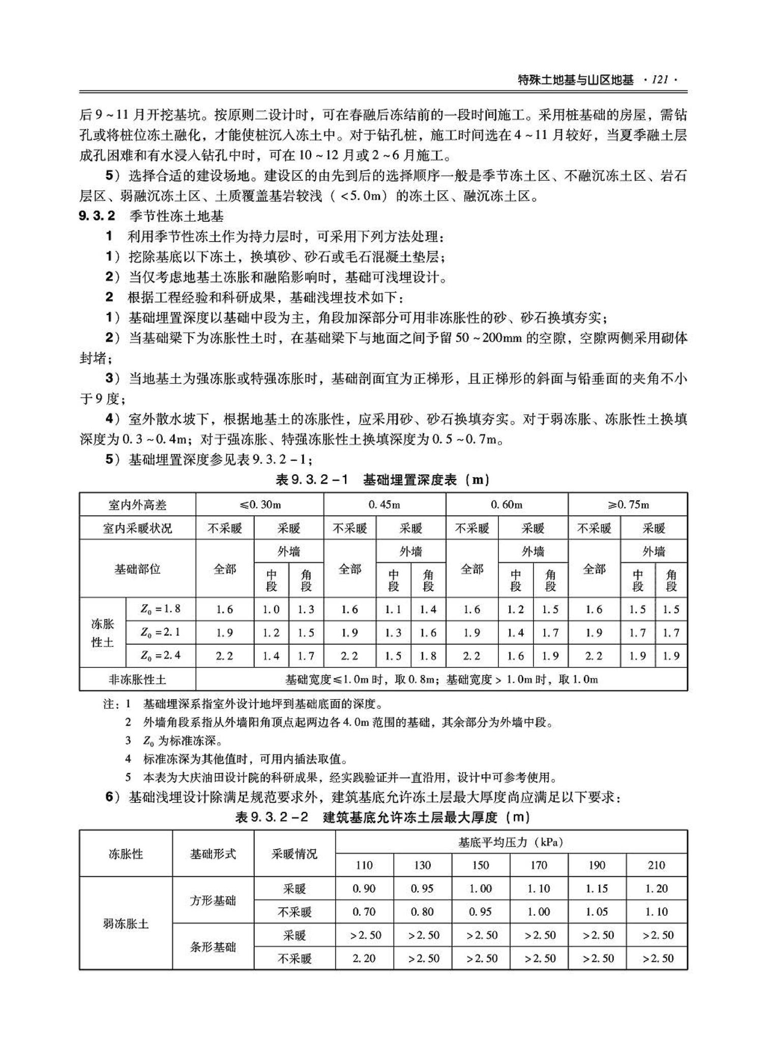 09JSCS-GD--《全国民用建筑工程设计技术措施－结构（地基与基础）》(2009年版)