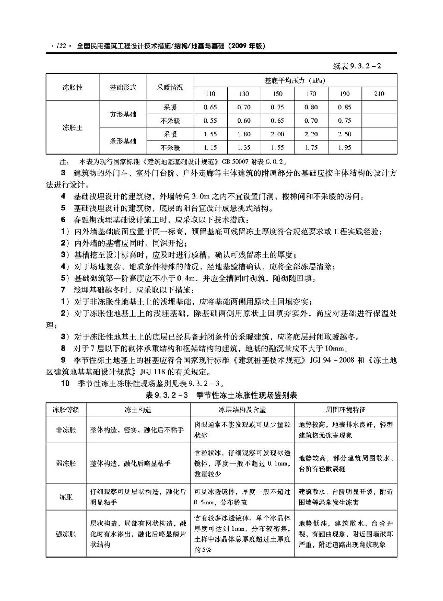 09JSCS-GD--《全国民用建筑工程设计技术措施－结构（地基与基础）》(2009年版)