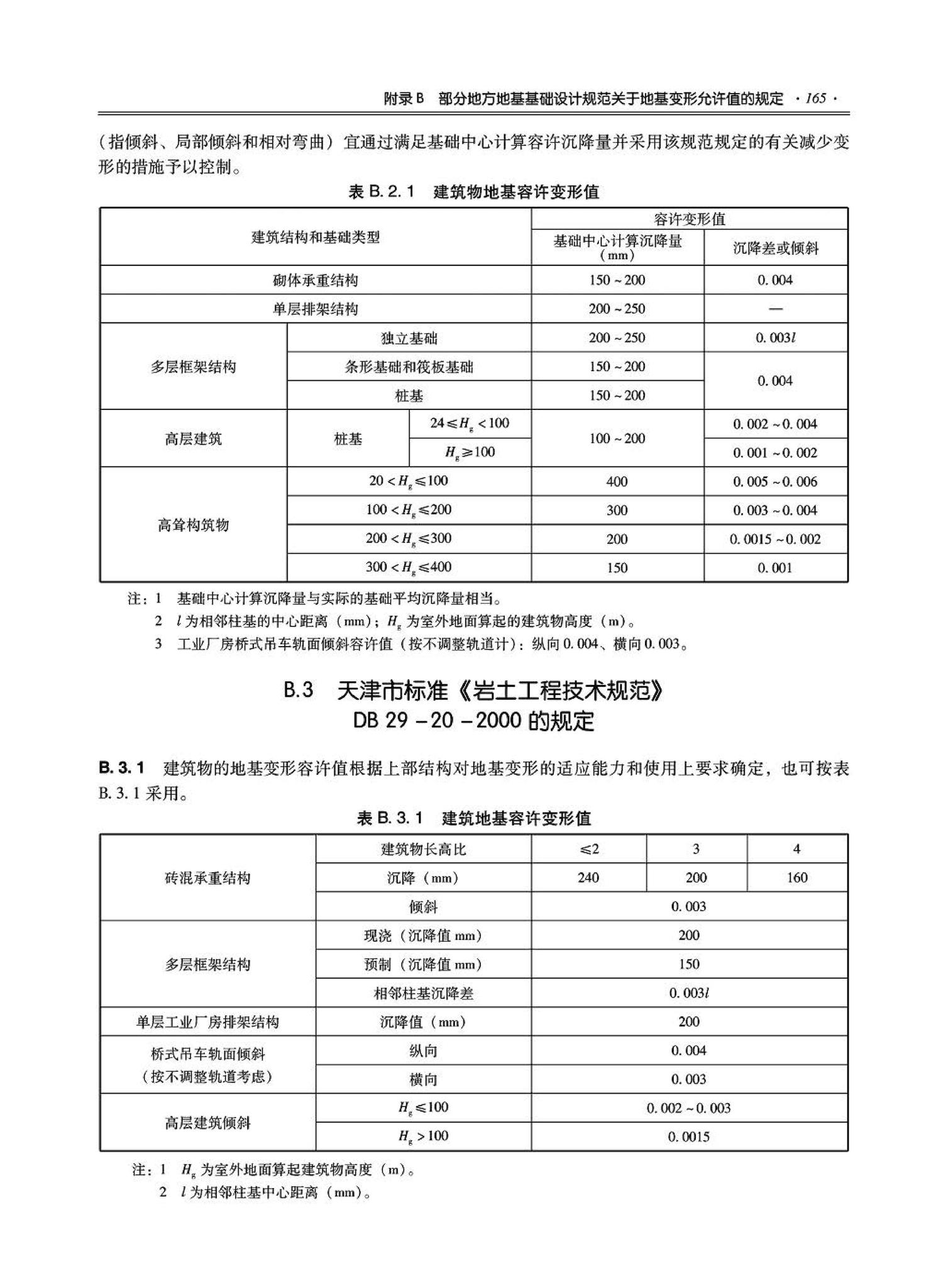 09JSCS-GD--《全国民用建筑工程设计技术措施－结构（地基与基础）》(2009年版)