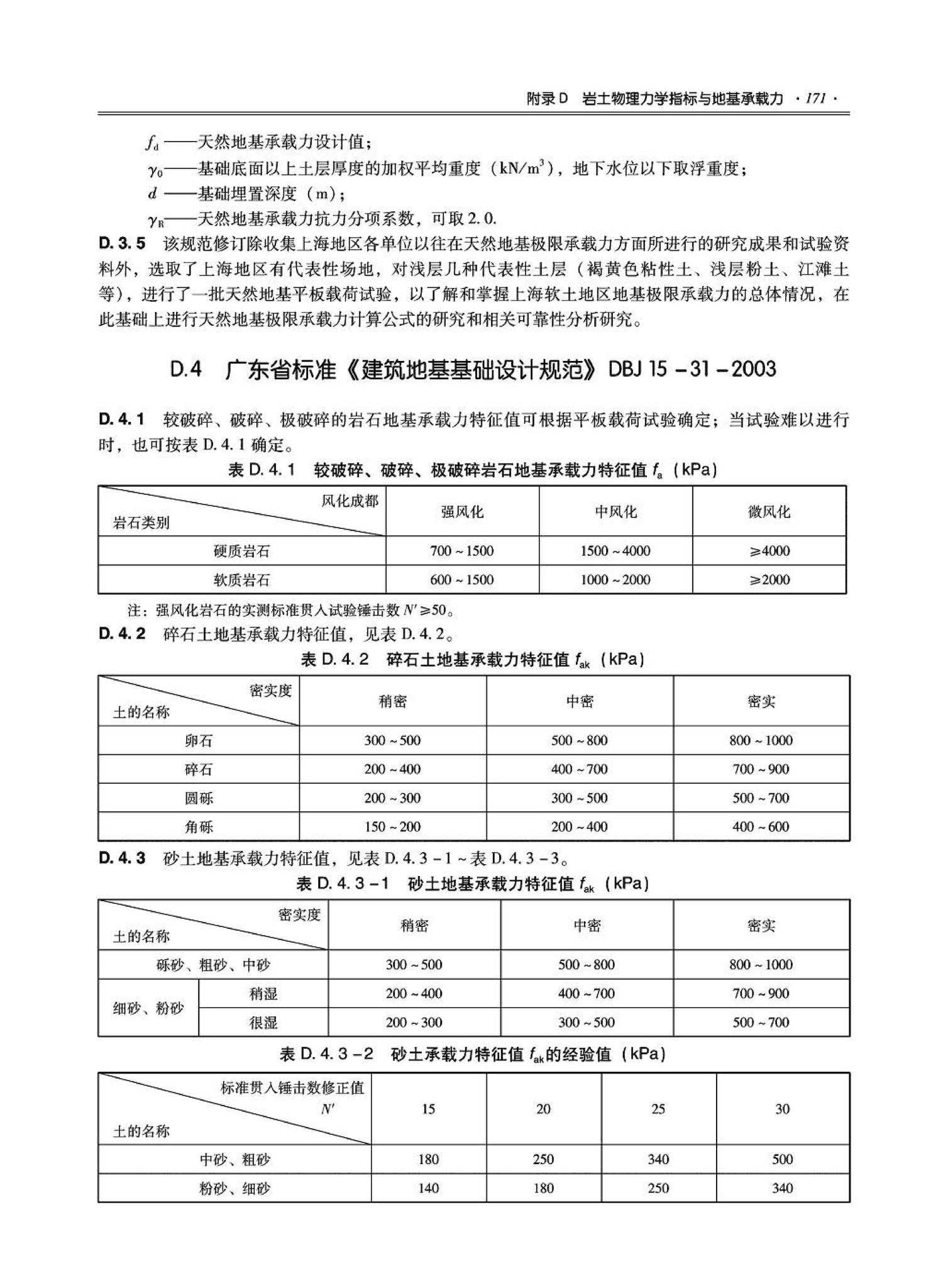 09JSCS-GD--《全国民用建筑工程设计技术措施－结构（地基与基础）》(2009年版)