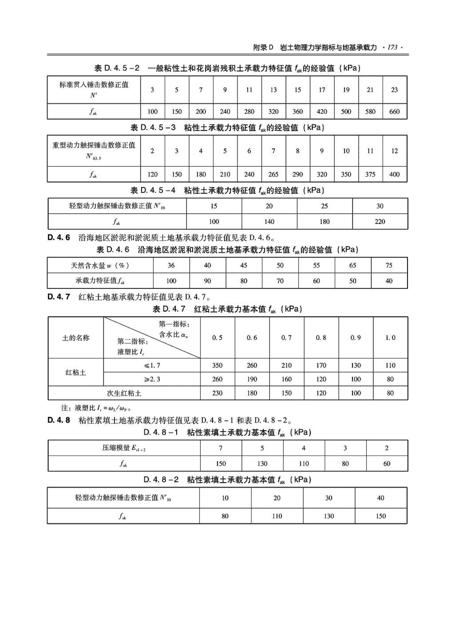 09JSCS-GD--《全国民用建筑工程设计技术措施－结构（地基与基础）》(2009年版)