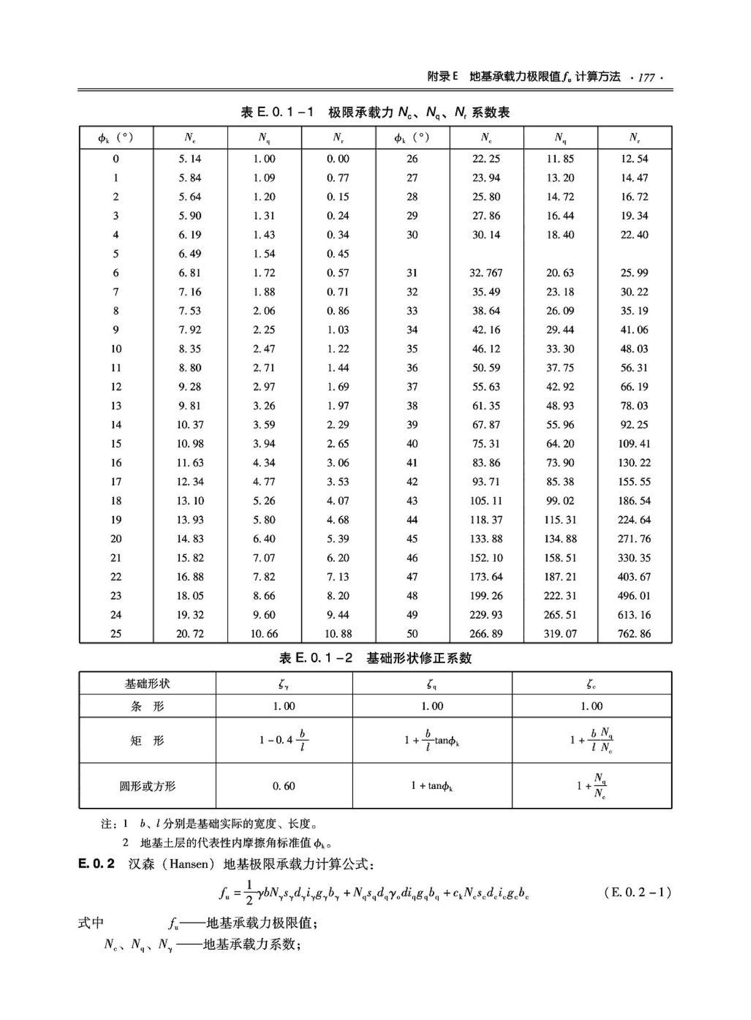 09JSCS-GD--《全国民用建筑工程设计技术措施－结构（地基与基础）》(2009年版)