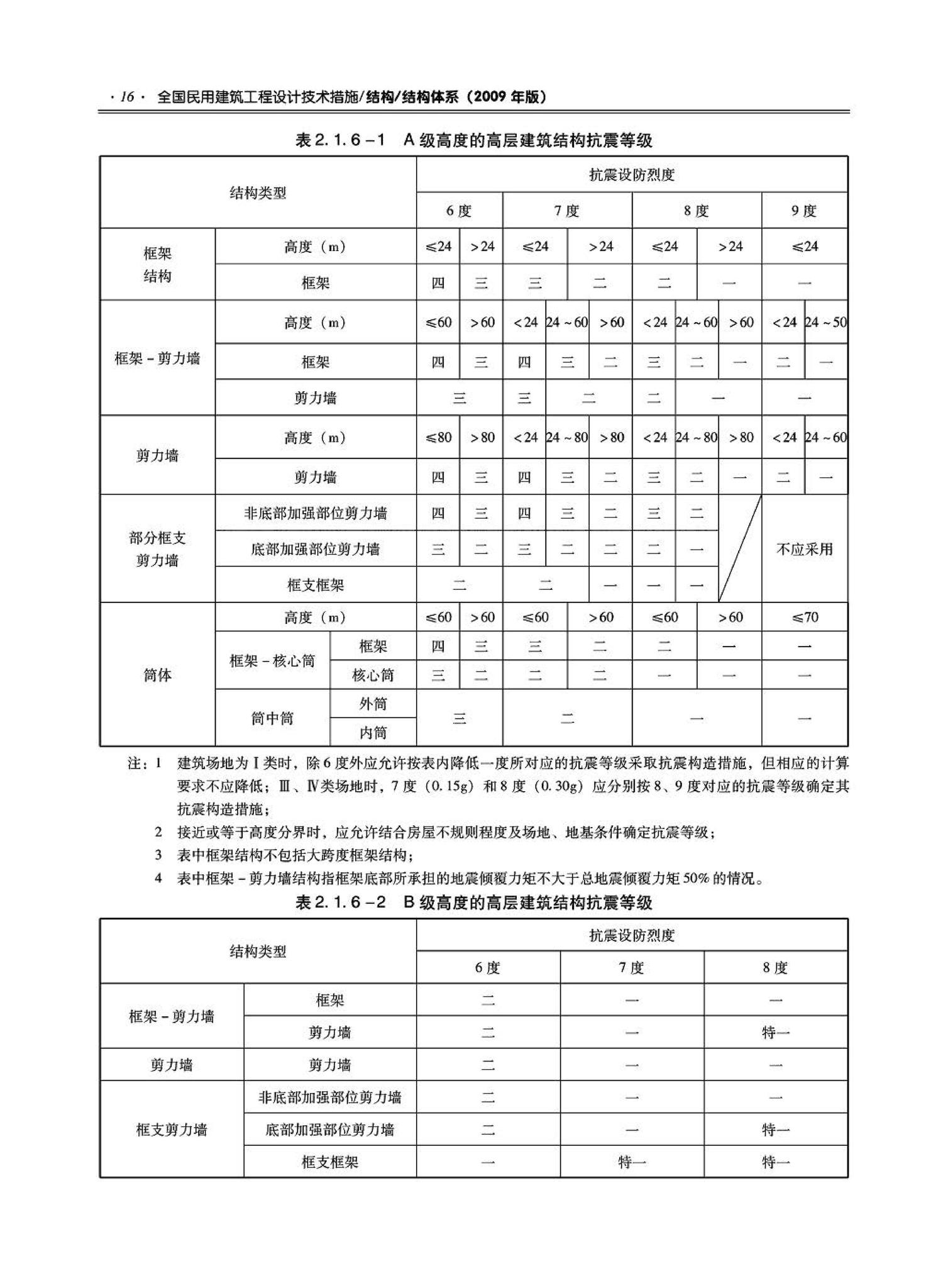 09JSCS-GT--《全国民用建筑工程设计技术措施－结构（结构体系）》(2009年版)