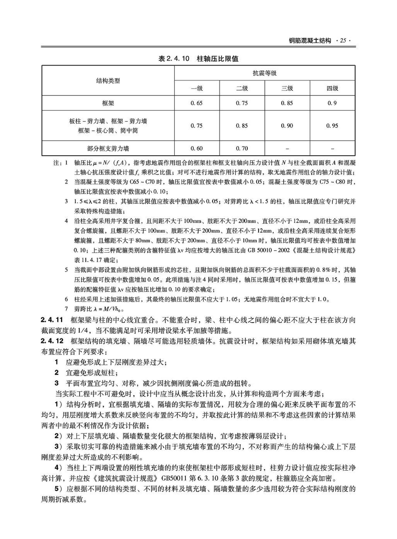 09JSCS-GT--《全国民用建筑工程设计技术措施－结构（结构体系）》(2009年版)