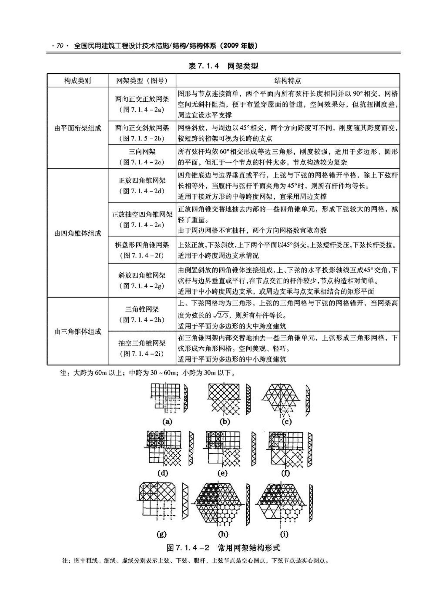 09JSCS-GT--《全国民用建筑工程设计技术措施－结构（结构体系）》(2009年版)