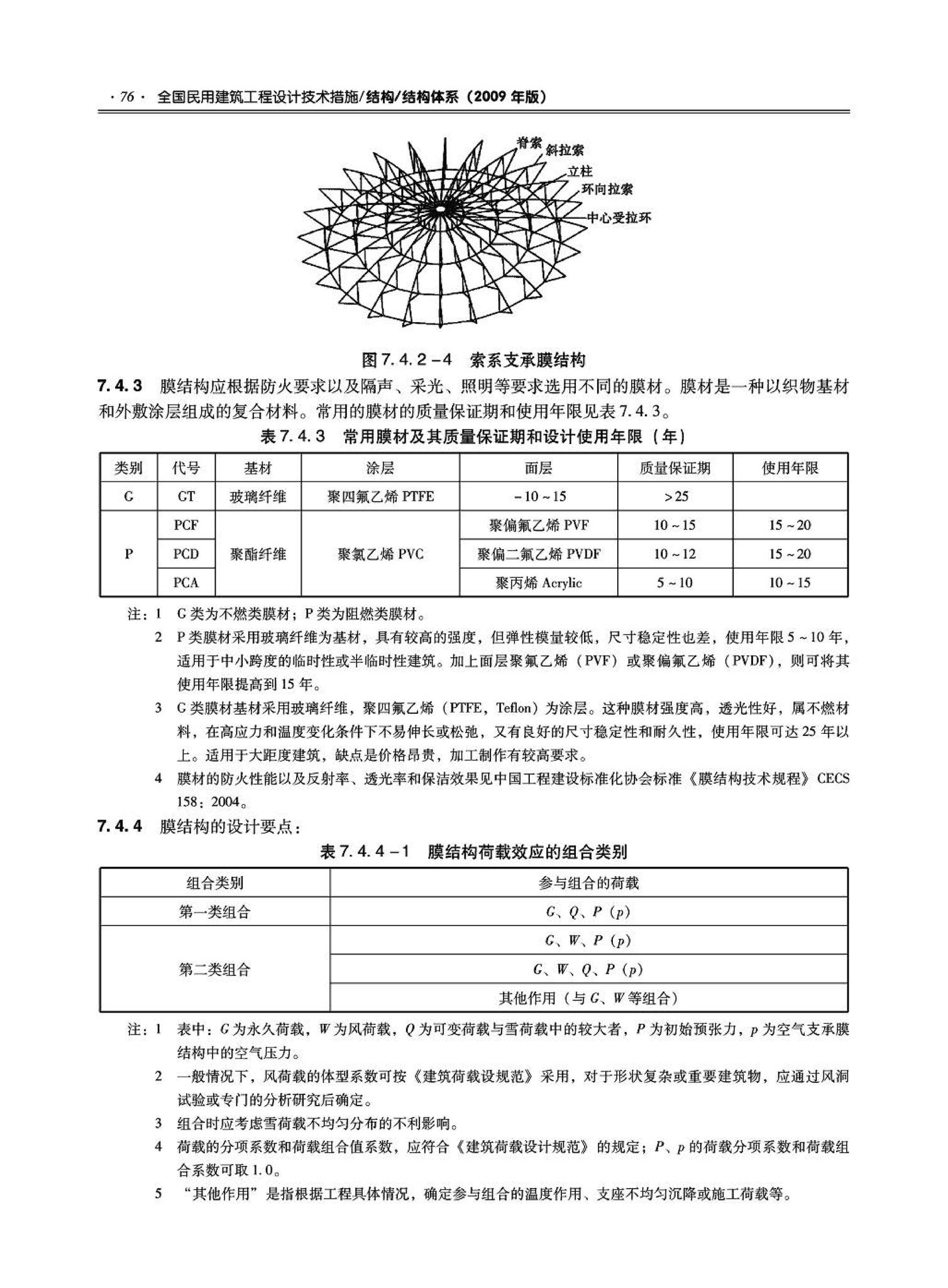 09JSCS-GT--《全国民用建筑工程设计技术措施－结构（结构体系）》(2009年版)