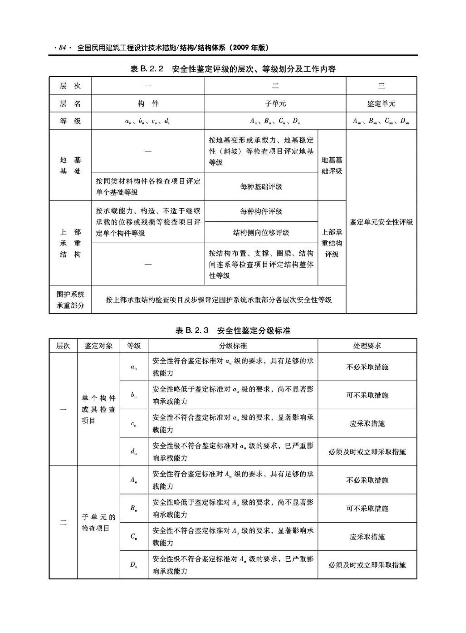 09JSCS-GT--《全国民用建筑工程设计技术措施－结构（结构体系）》(2009年版)