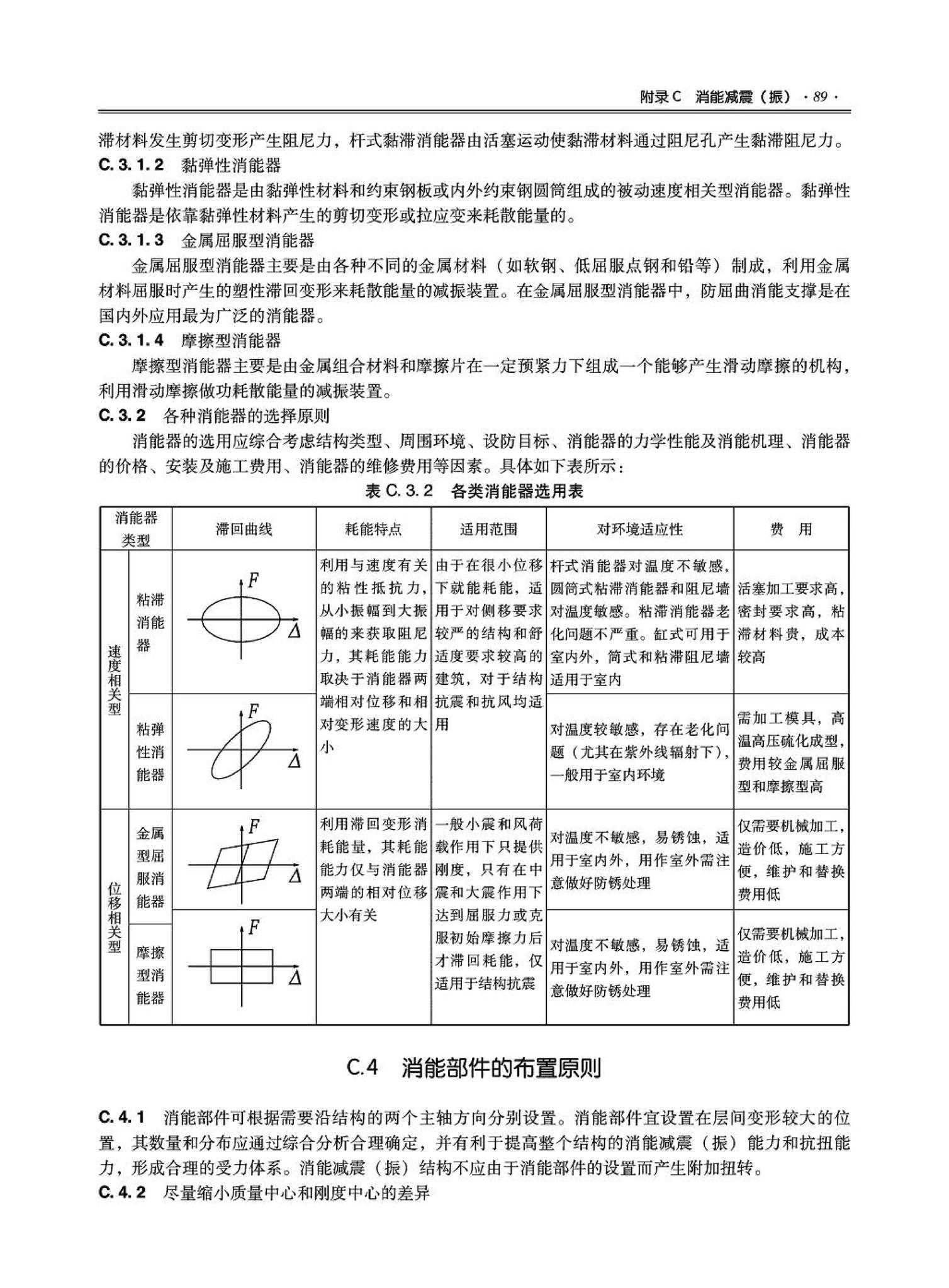 09JSCS-GT--《全国民用建筑工程设计技术措施－结构（结构体系）》(2009年版)