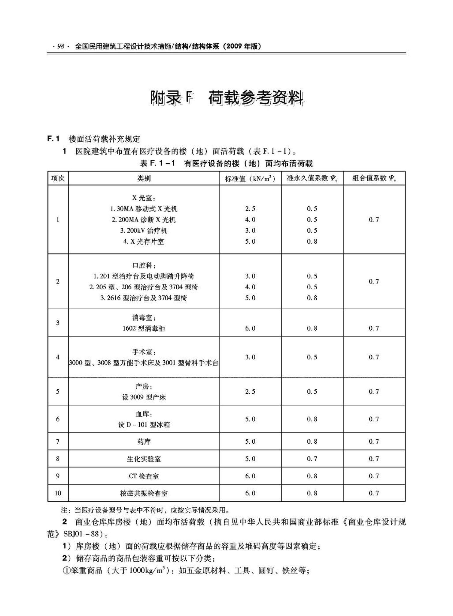 09JSCS-GT--《全国民用建筑工程设计技术措施－结构（结构体系）》(2009年版)