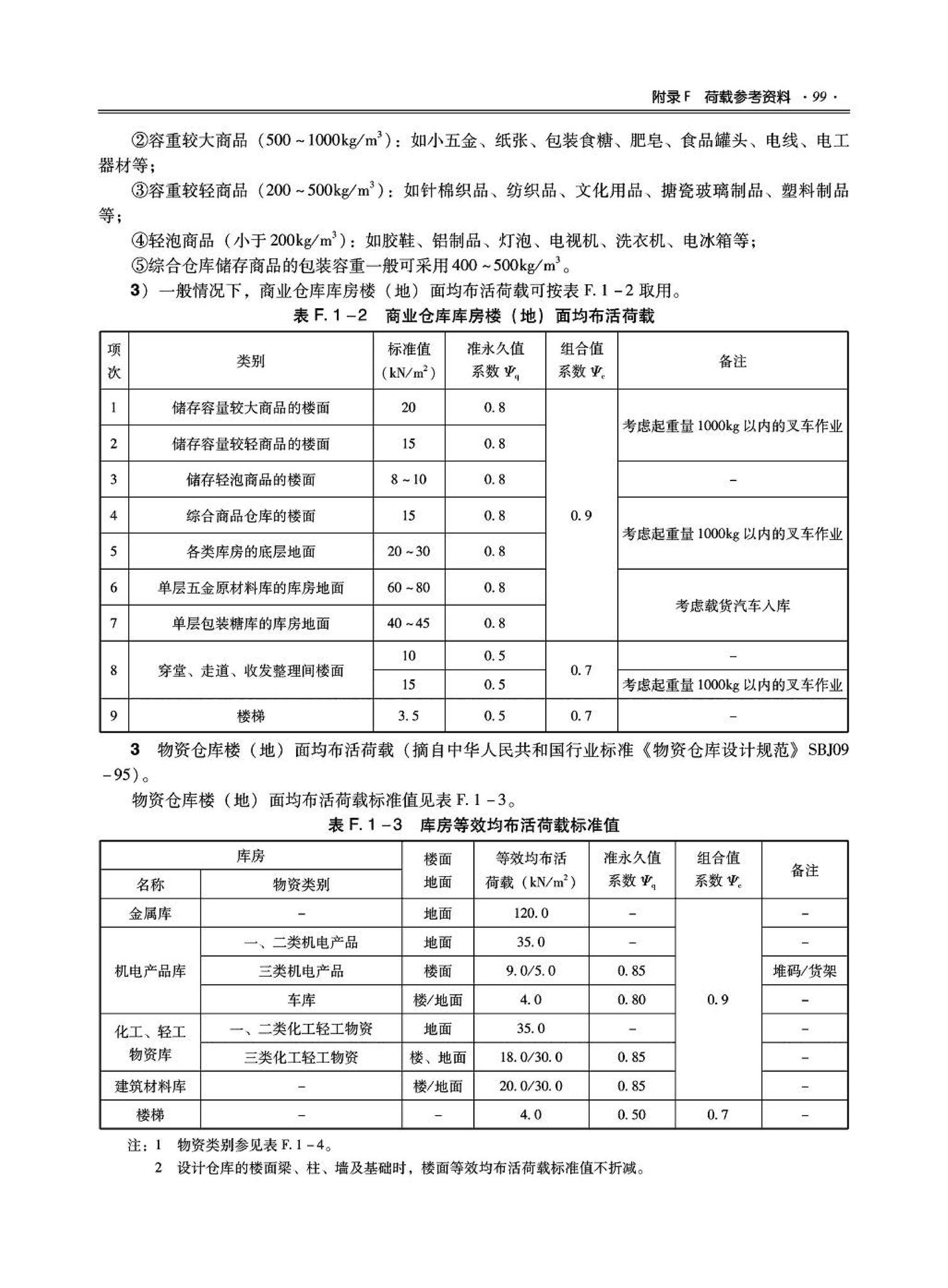 09JSCS-GT--《全国民用建筑工程设计技术措施－结构（结构体系）》(2009年版)