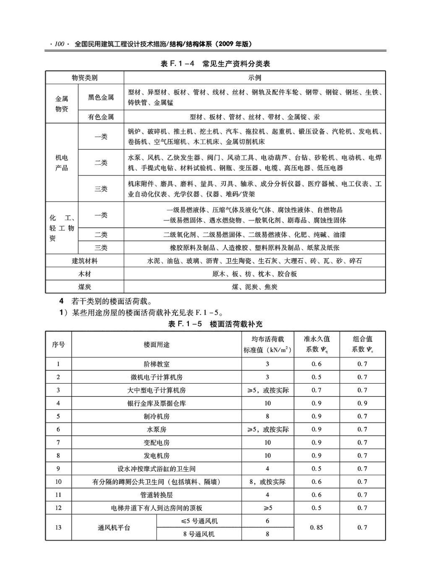 09JSCS-GT--《全国民用建筑工程设计技术措施－结构（结构体系）》(2009年版)