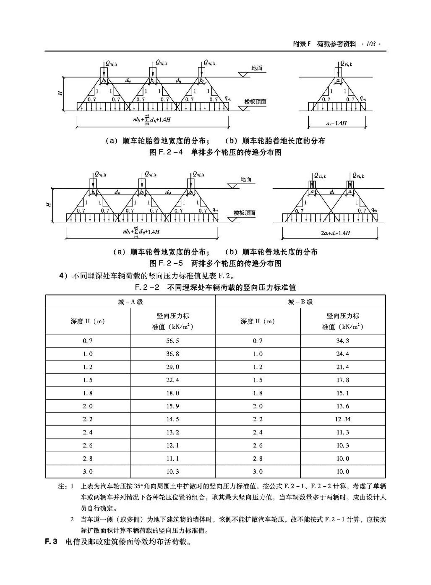 09JSCS-GT--《全国民用建筑工程设计技术措施－结构（结构体系）》(2009年版)