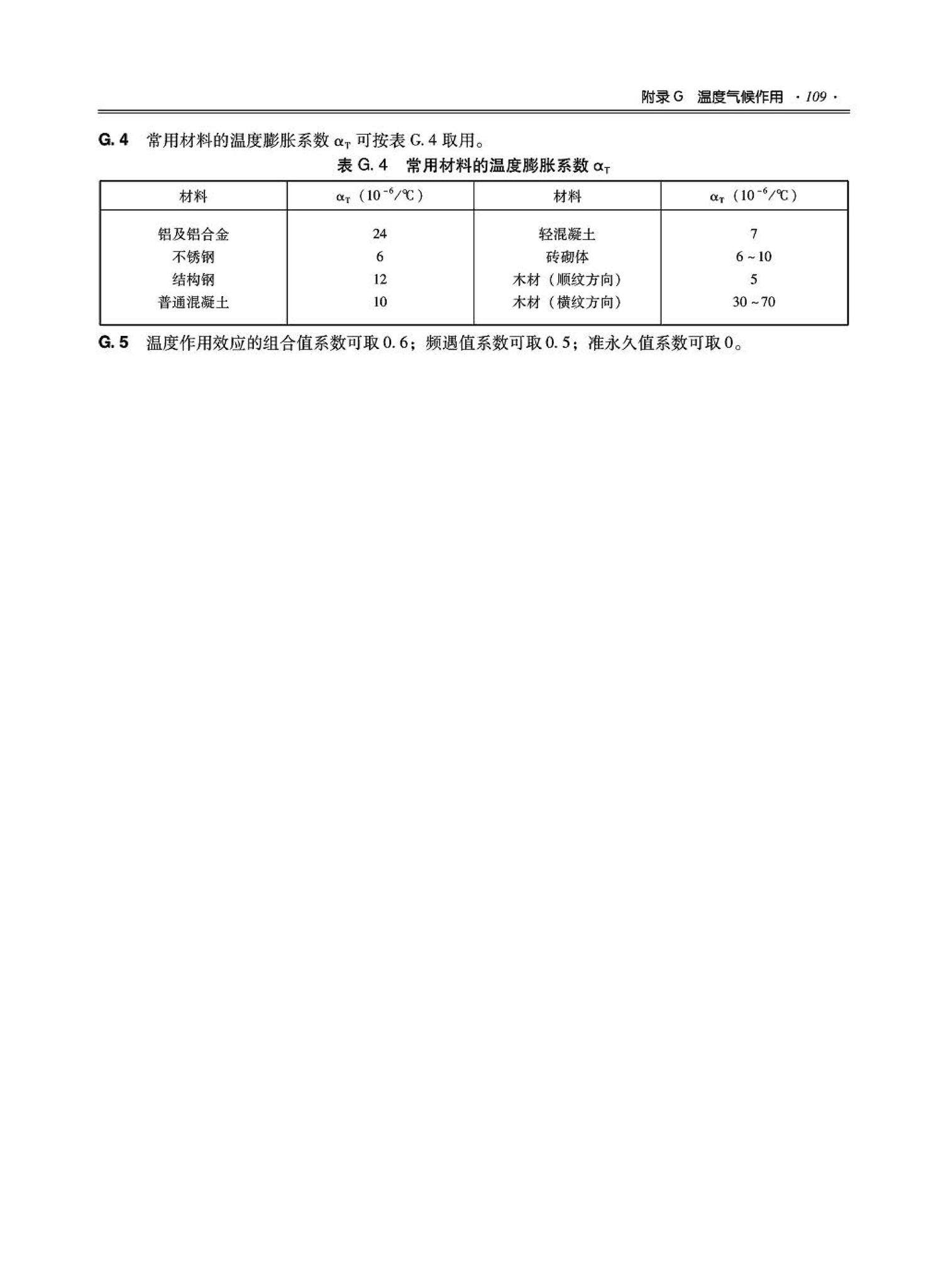 09JSCS-GT--《全国民用建筑工程设计技术措施－结构（结构体系）》(2009年版)