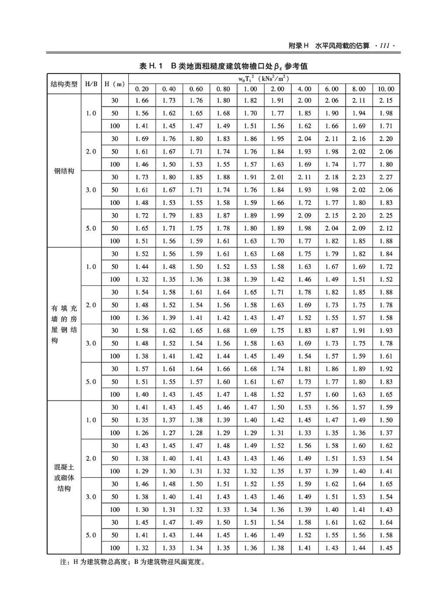 09JSCS-GT--《全国民用建筑工程设计技术措施－结构（结构体系）》(2009年版)