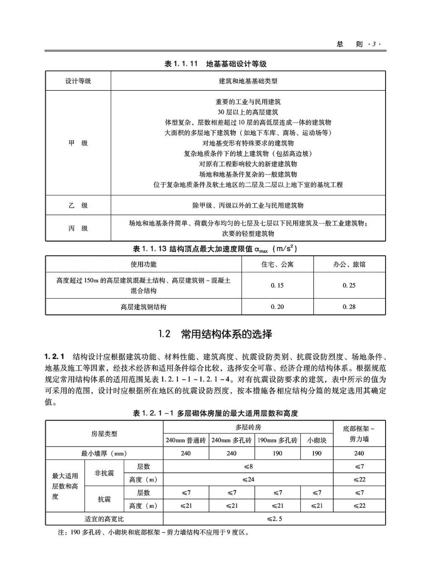 09JSCS-GT--《全国民用建筑工程设计技术措施－结构（结构体系）》(2009年版)