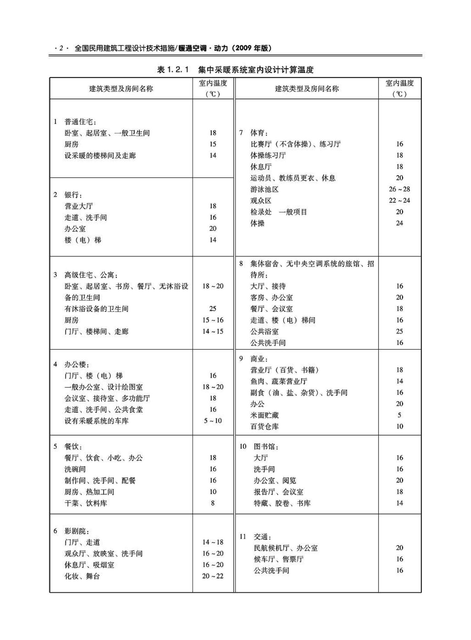 09JSCS-KR--《全国民用建筑工程设计技术措施－暖通空调·动力》(2009年版)