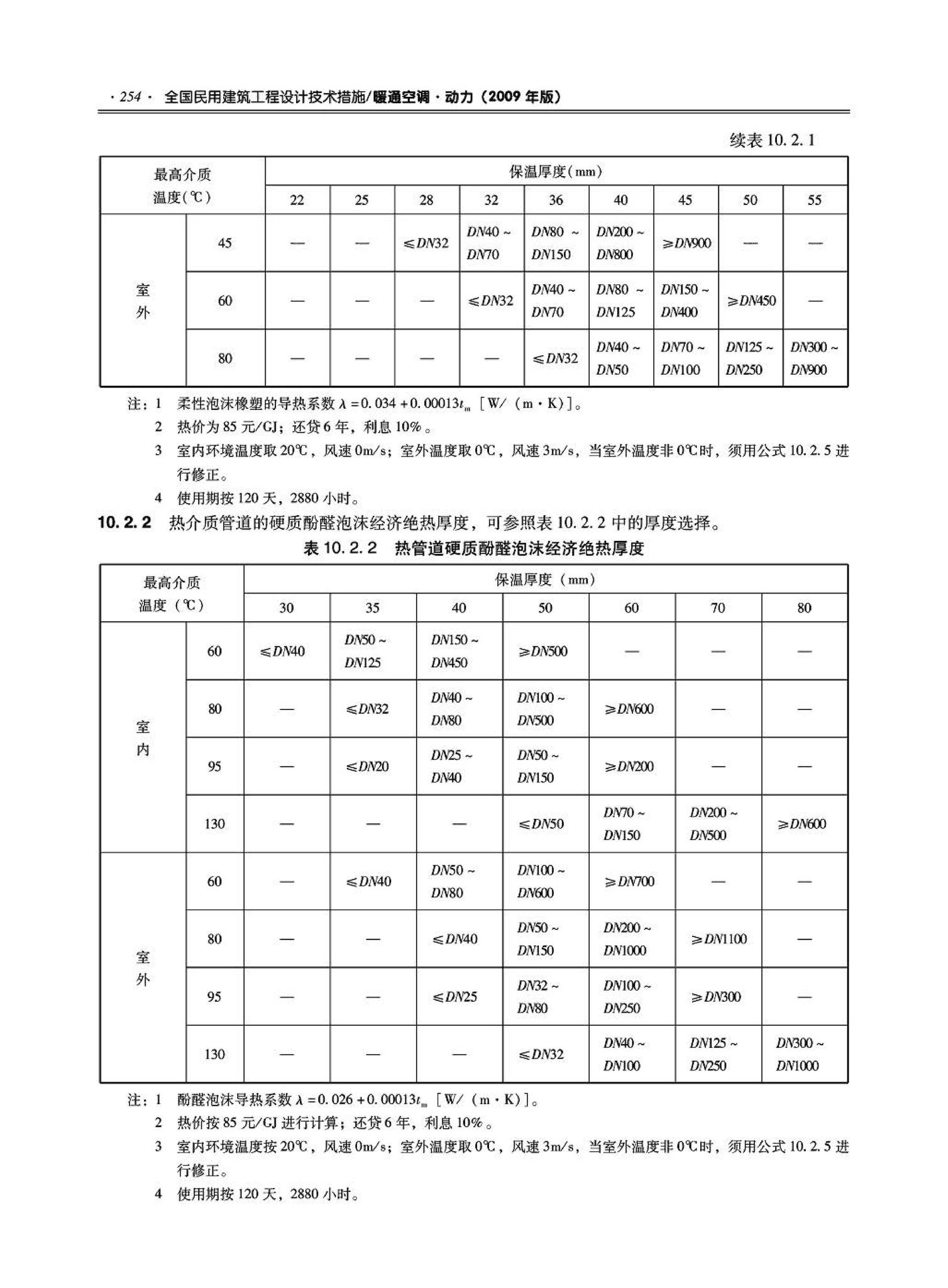 09JSCS-KR--《全国民用建筑工程设计技术措施－暖通空调·动力》(2009年版)