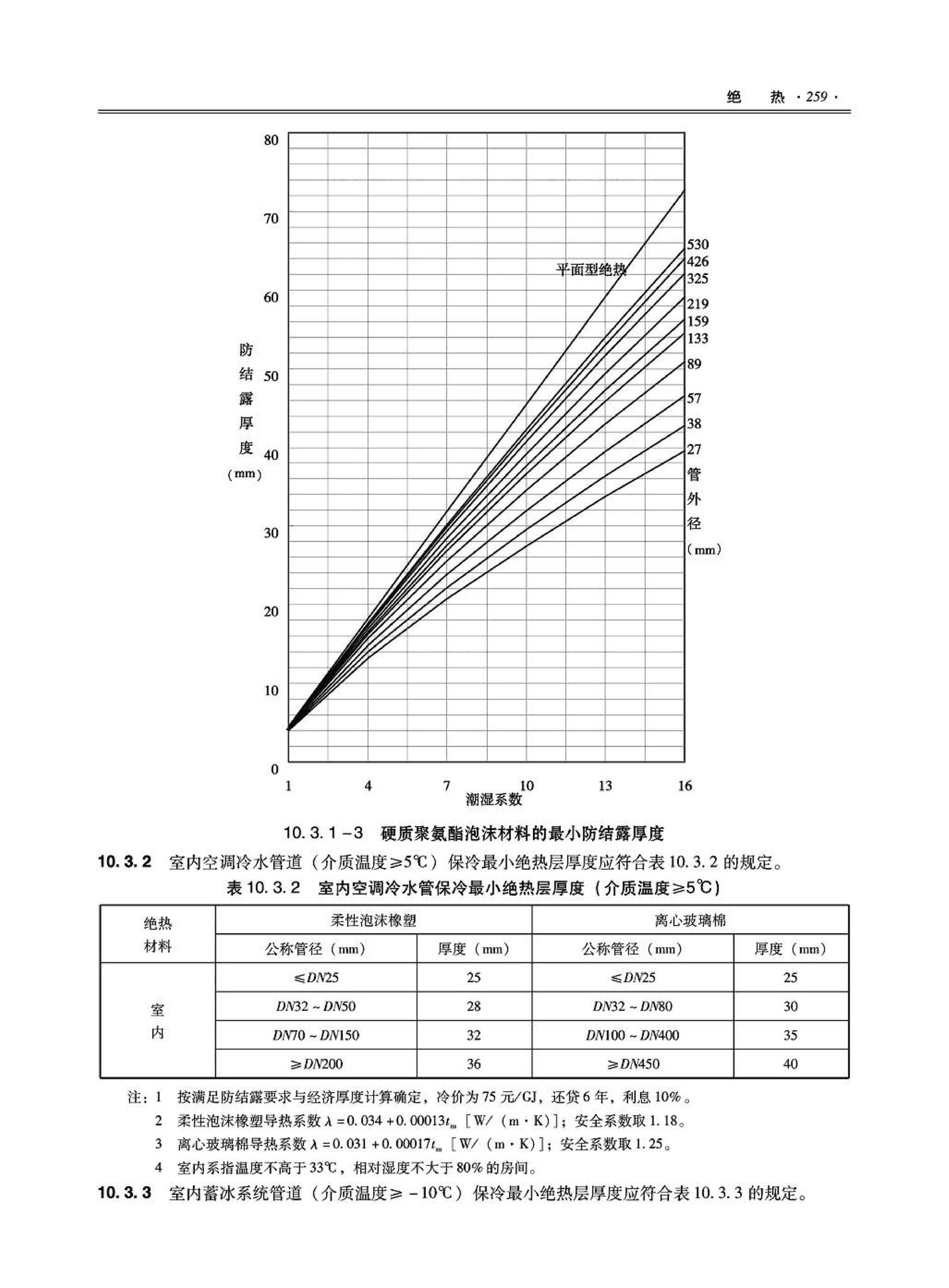 09JSCS-KR--《全国民用建筑工程设计技术措施－暖通空调·动力》(2009年版)