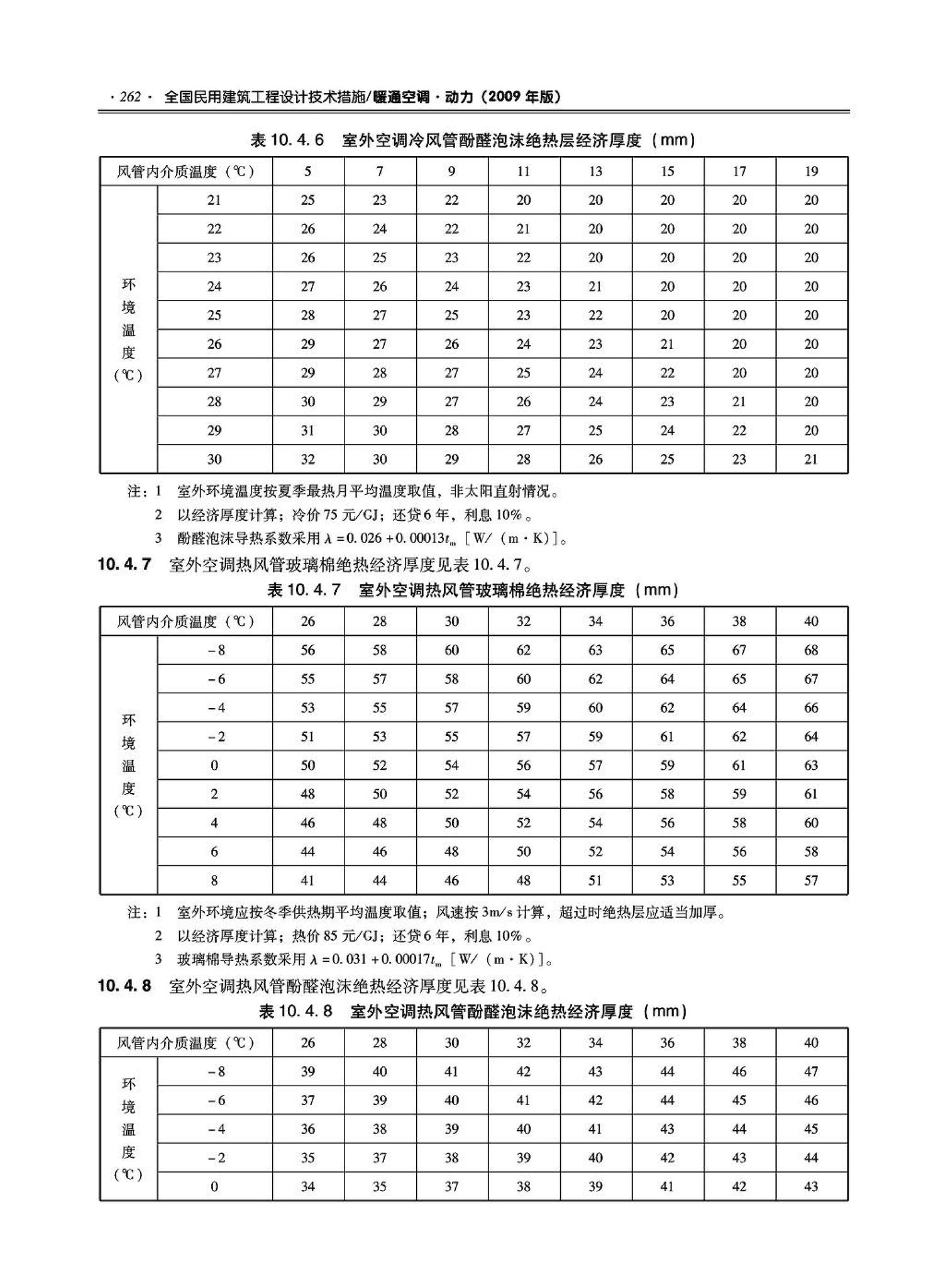 09JSCS-KR--《全国民用建筑工程设计技术措施－暖通空调·动力》(2009年版)