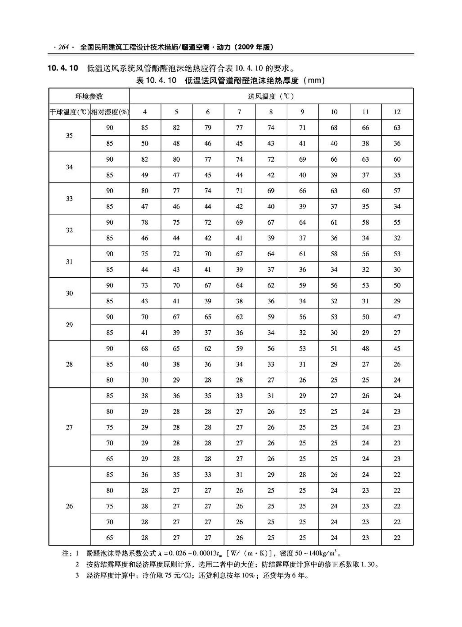 09JSCS-KR--《全国民用建筑工程设计技术措施－暖通空调·动力》(2009年版)