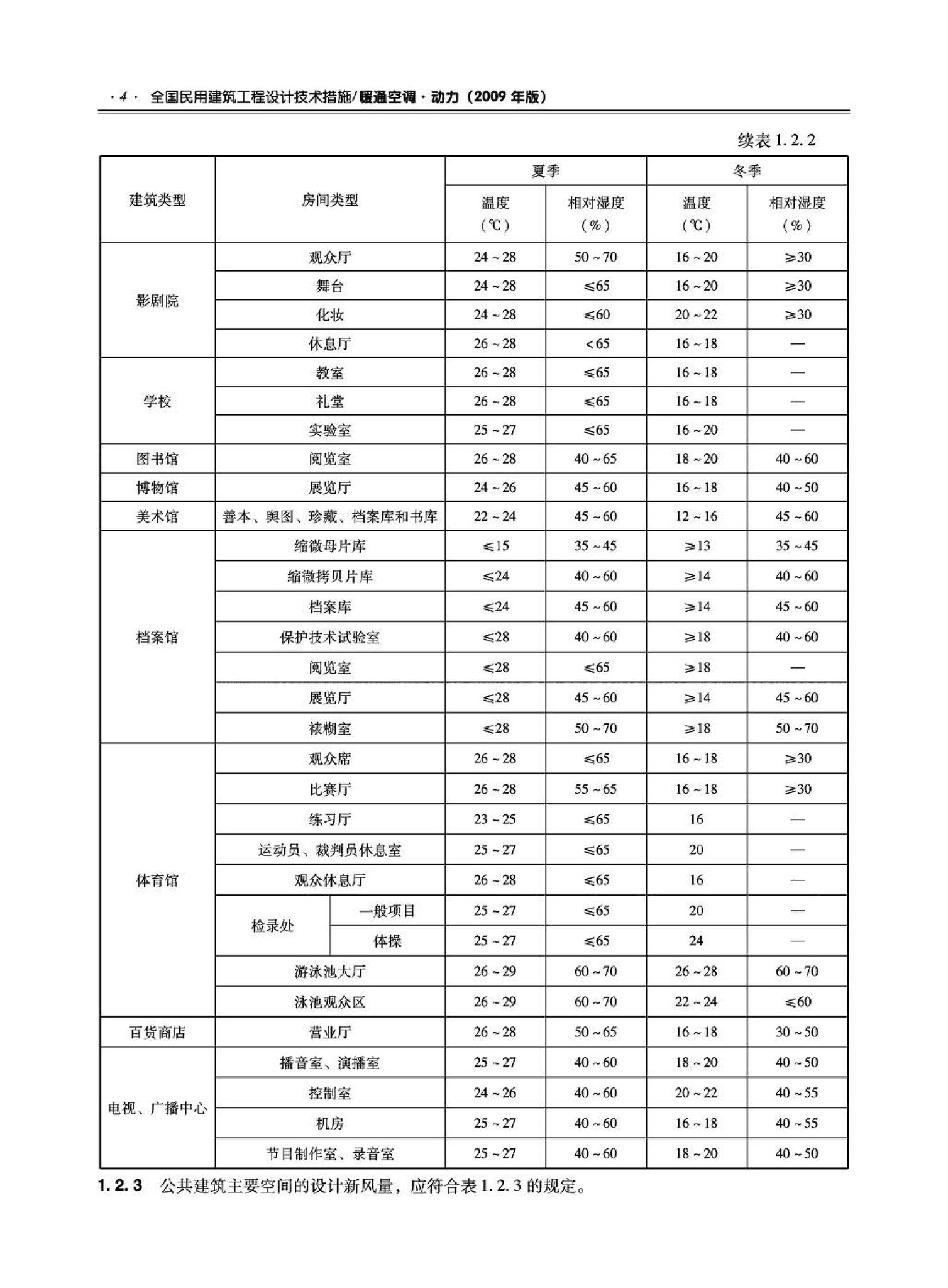 09JSCS-KR--《全国民用建筑工程设计技术措施－暖通空调·动力》(2009年版)