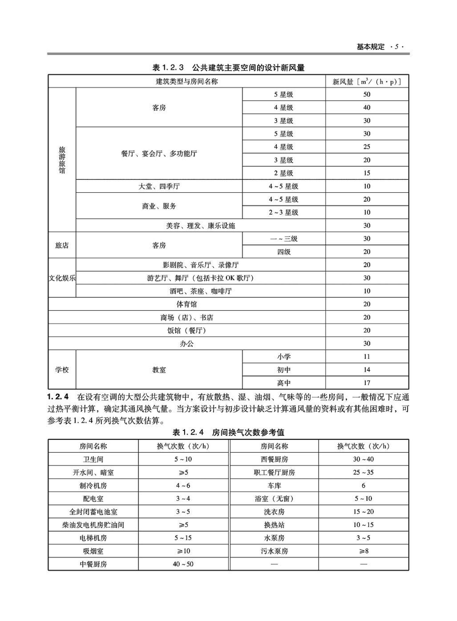 09JSCS-KR--《全国民用建筑工程设计技术措施－暖通空调·动力》(2009年版)