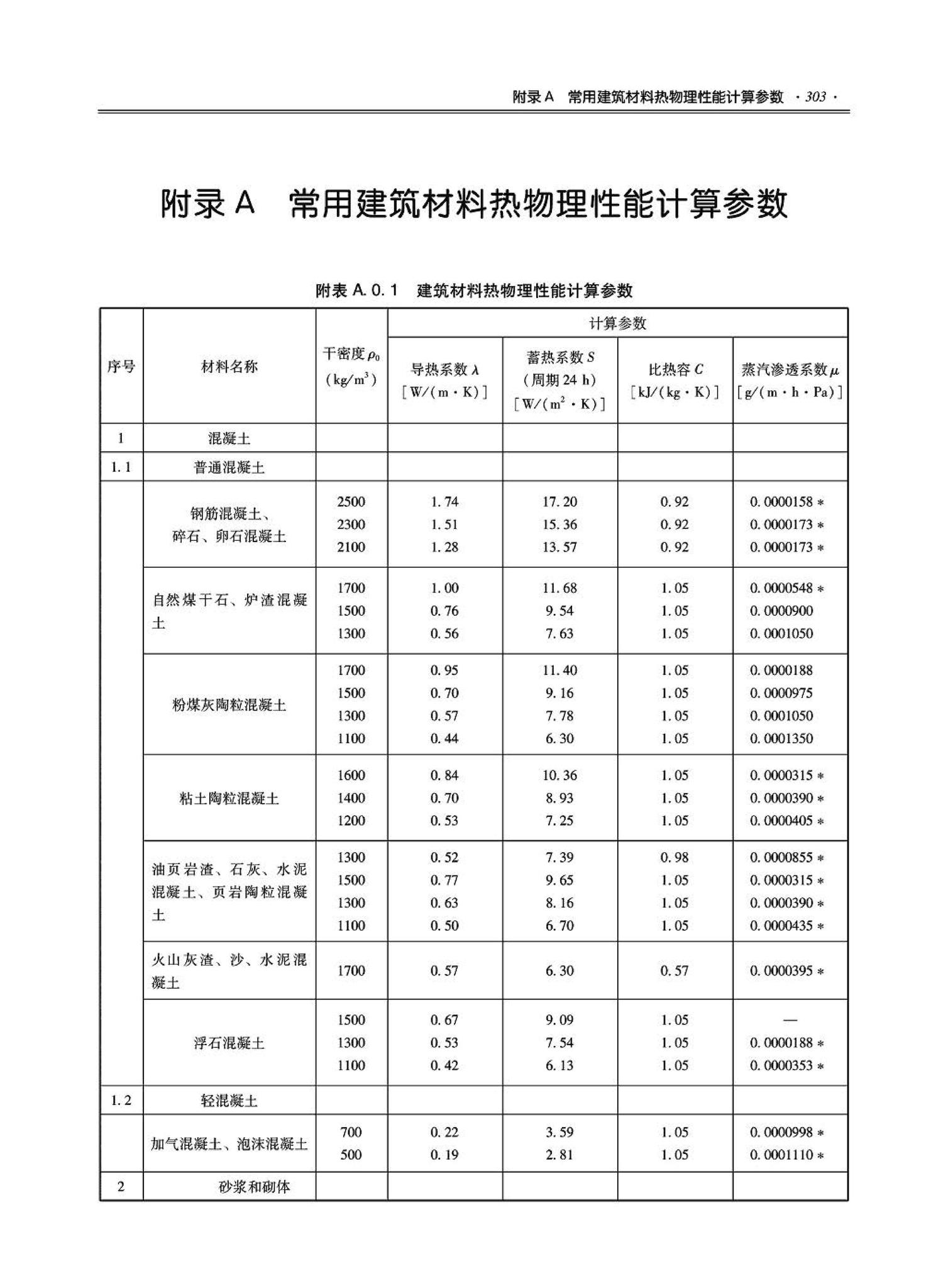 09JSCS-KR--《全国民用建筑工程设计技术措施－暖通空调·动力》(2009年版)