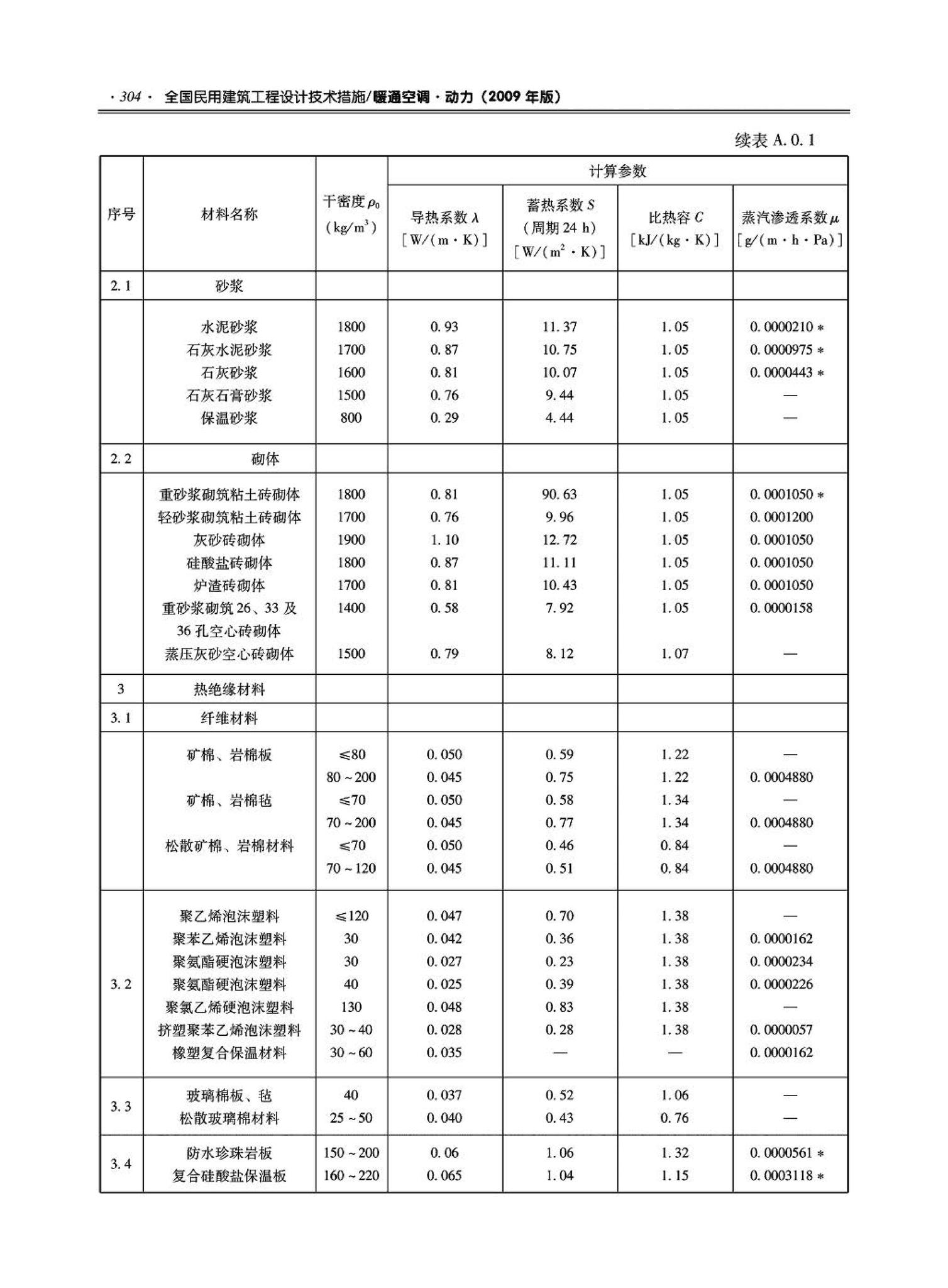 09JSCS-KR--《全国民用建筑工程设计技术措施－暖通空调·动力》(2009年版)