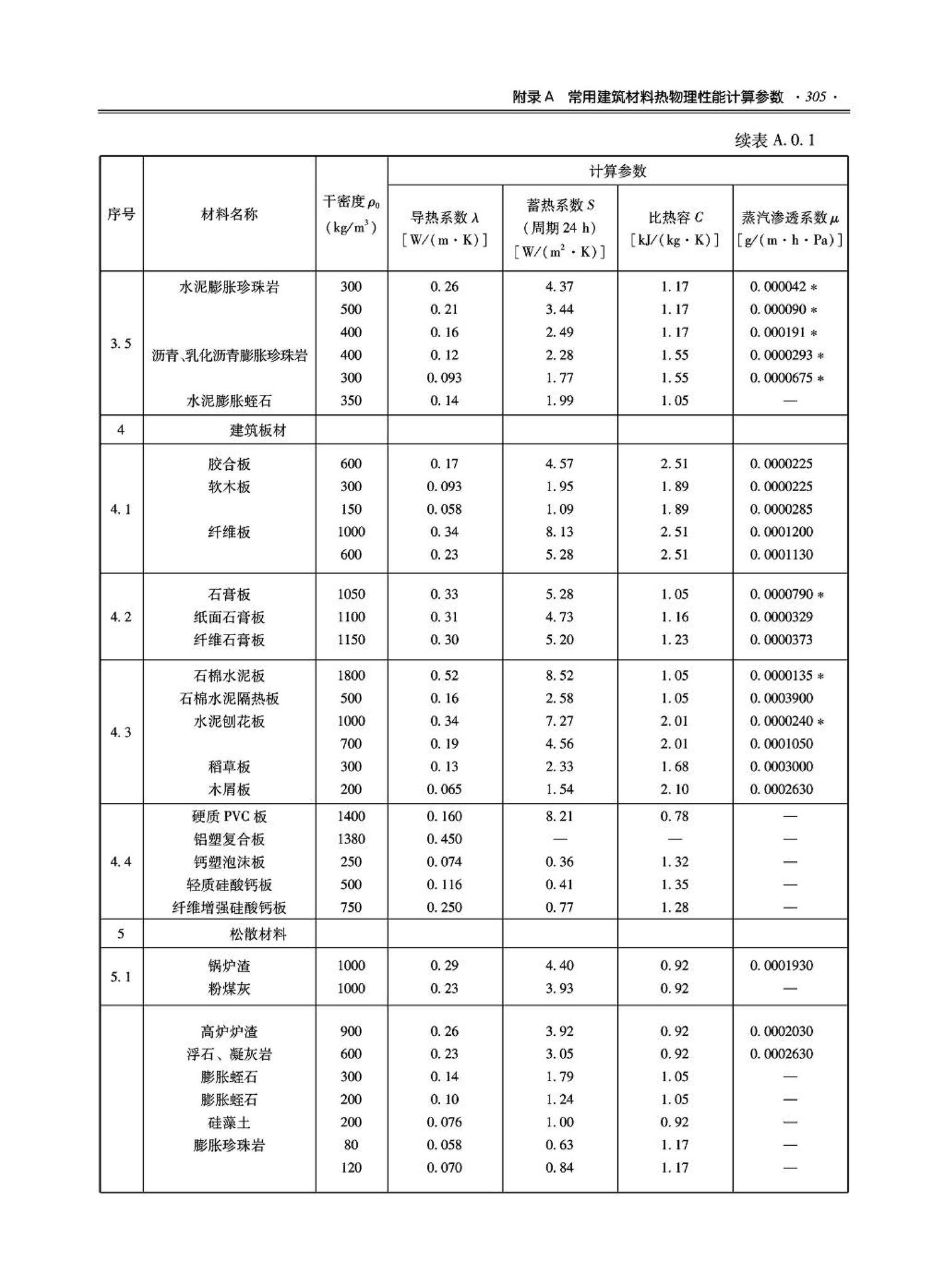 09JSCS-KR--《全国民用建筑工程设计技术措施－暖通空调·动力》(2009年版)