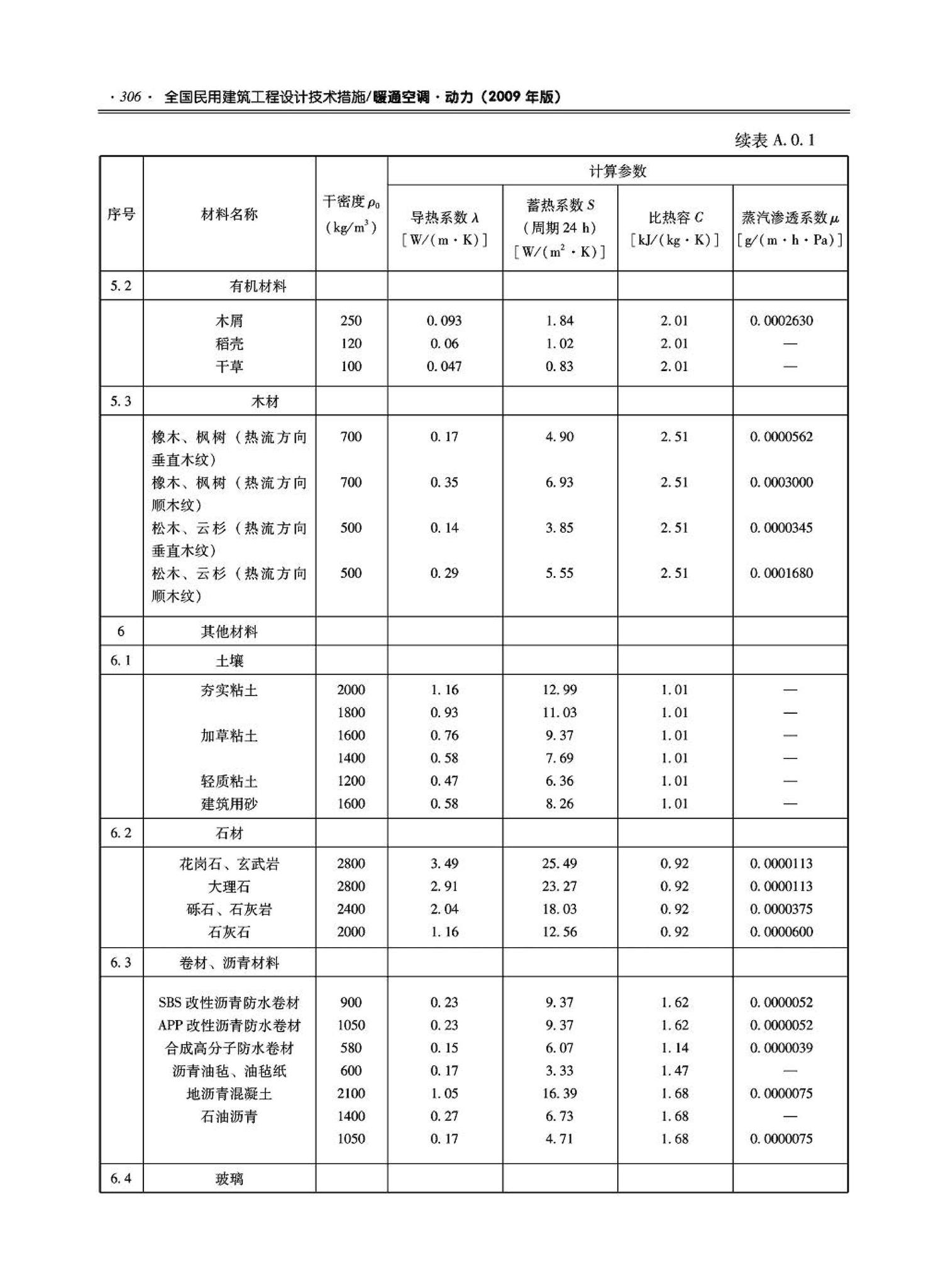 09JSCS-KR--《全国民用建筑工程设计技术措施－暖通空调·动力》(2009年版)