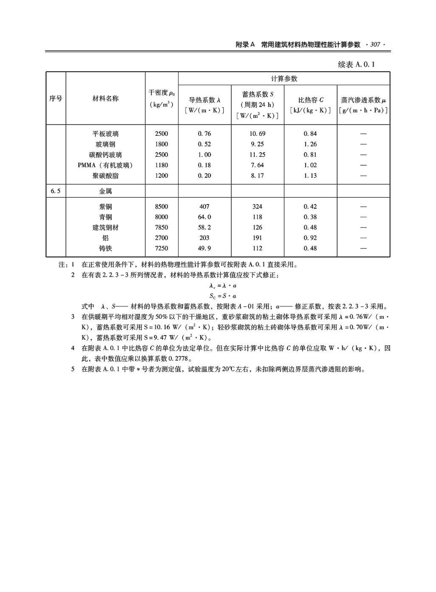 09JSCS-KR--《全国民用建筑工程设计技术措施－暖通空调·动力》(2009年版)