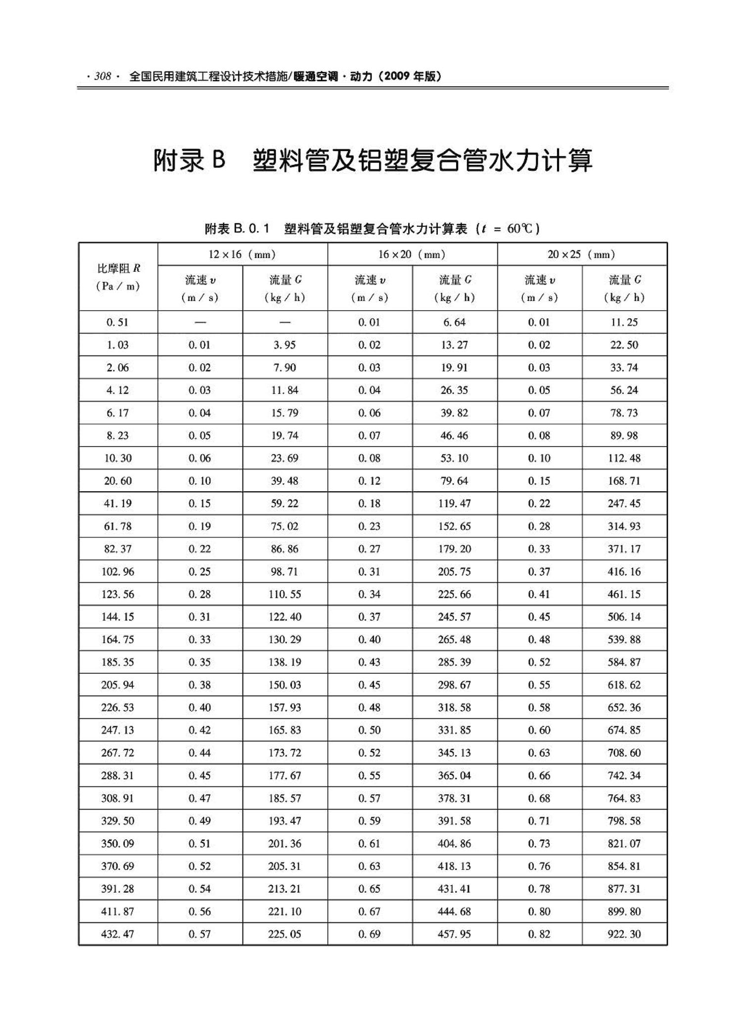 09JSCS-KR--《全国民用建筑工程设计技术措施－暖通空调·动力》(2009年版)