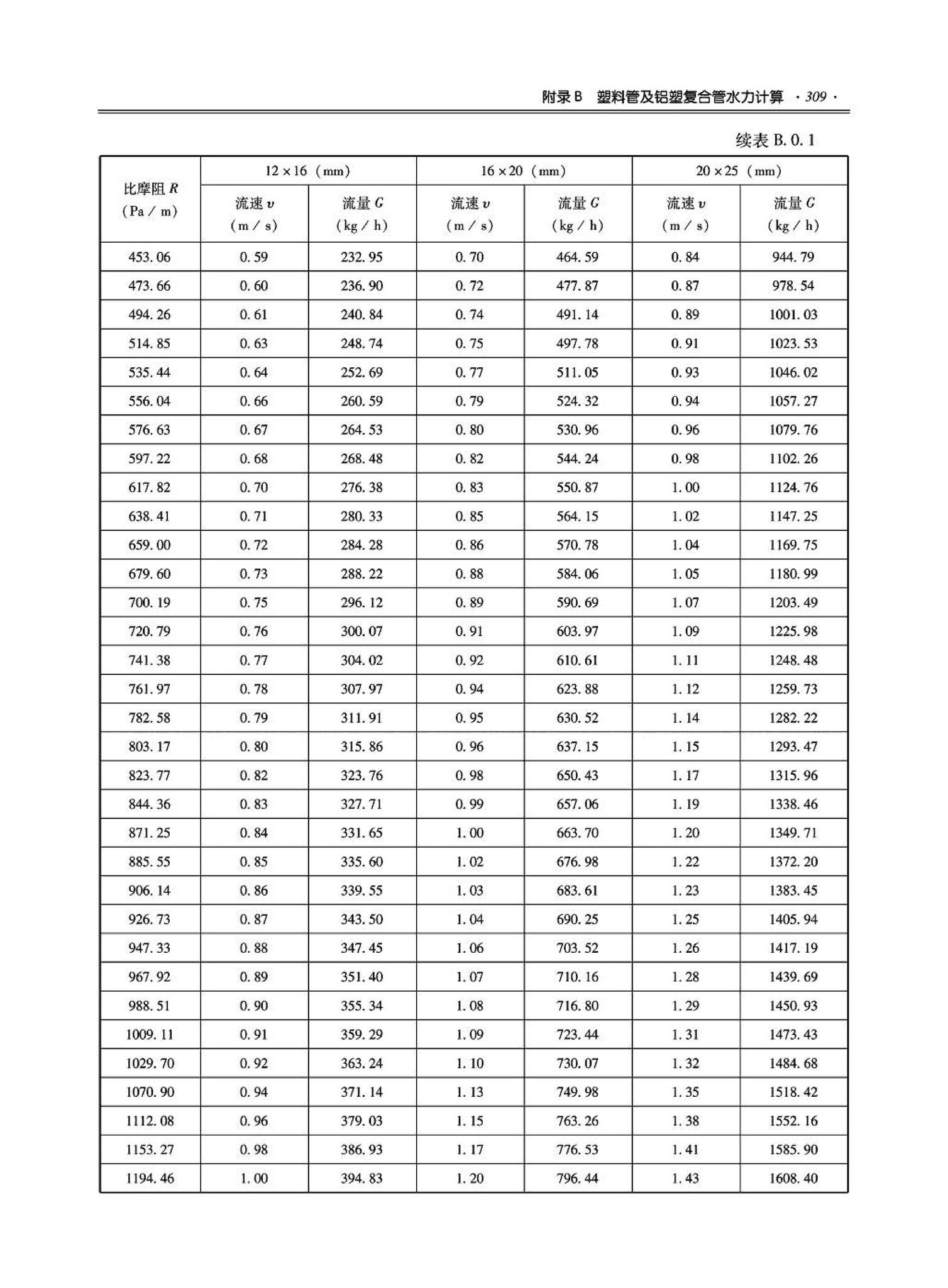 09JSCS-KR--《全国民用建筑工程设计技术措施－暖通空调·动力》(2009年版)