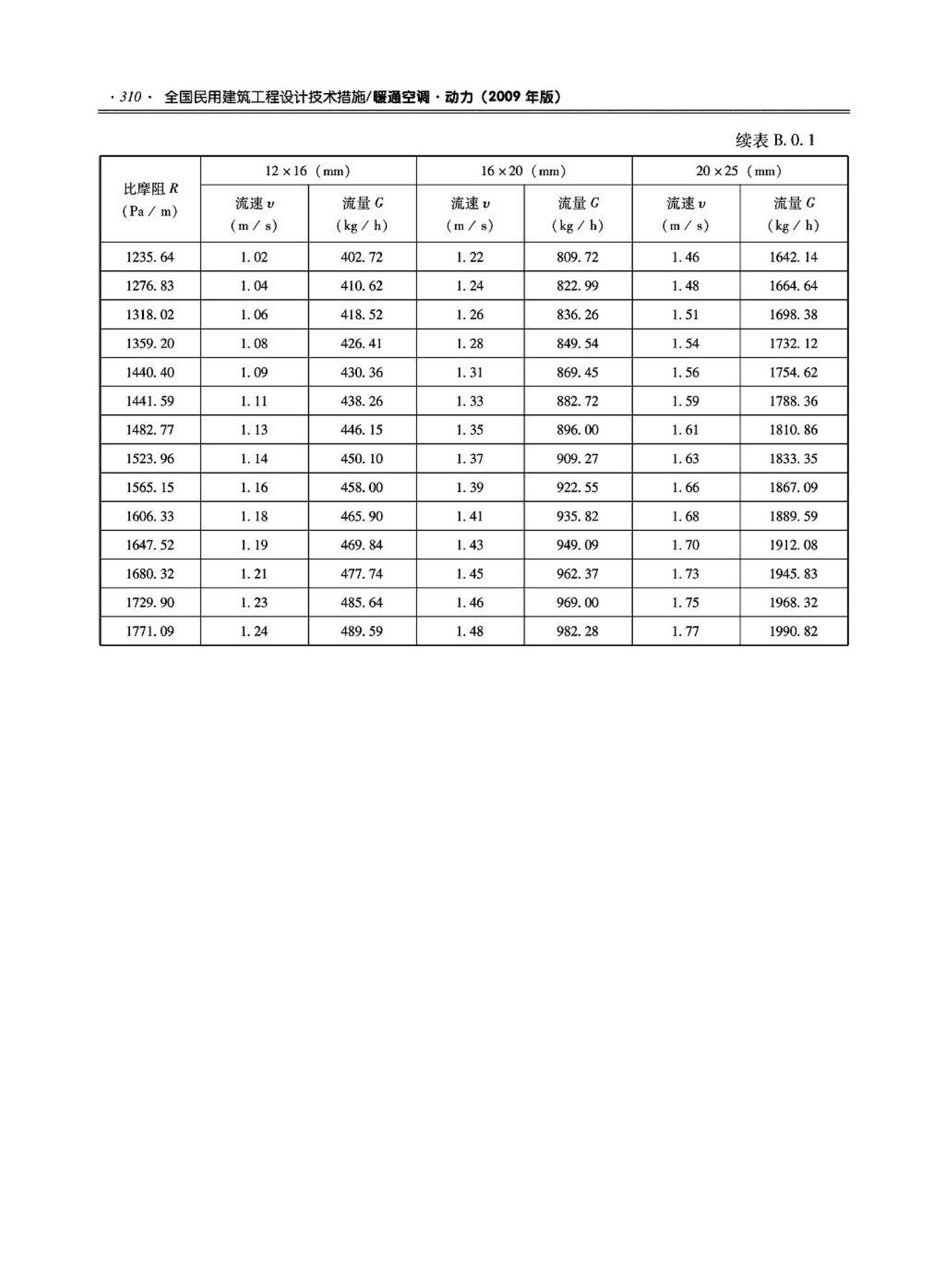 09JSCS-KR--《全国民用建筑工程设计技术措施－暖通空调·动力》(2009年版)