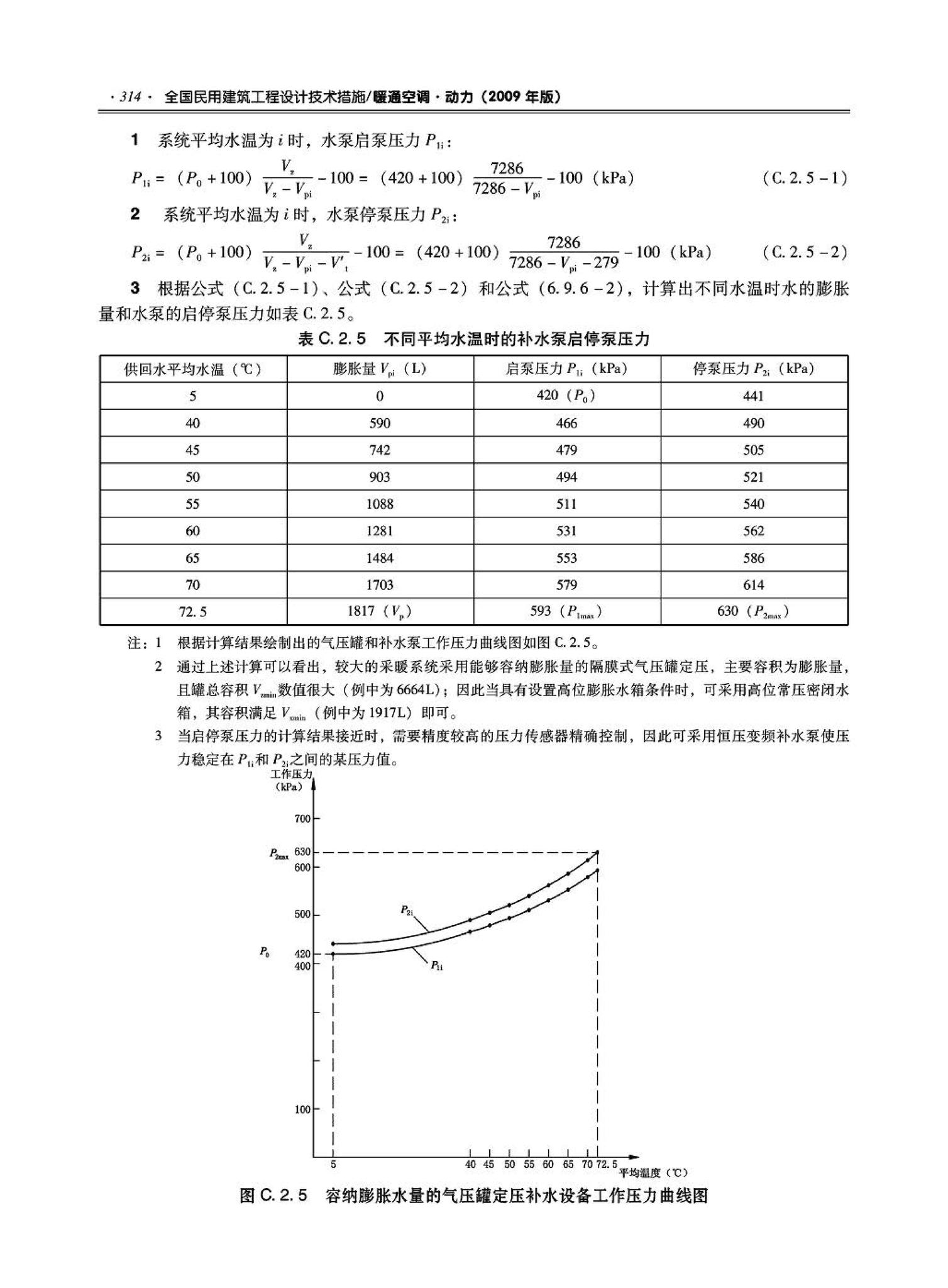 09JSCS-KR--《全国民用建筑工程设计技术措施－暖通空调·动力》(2009年版)