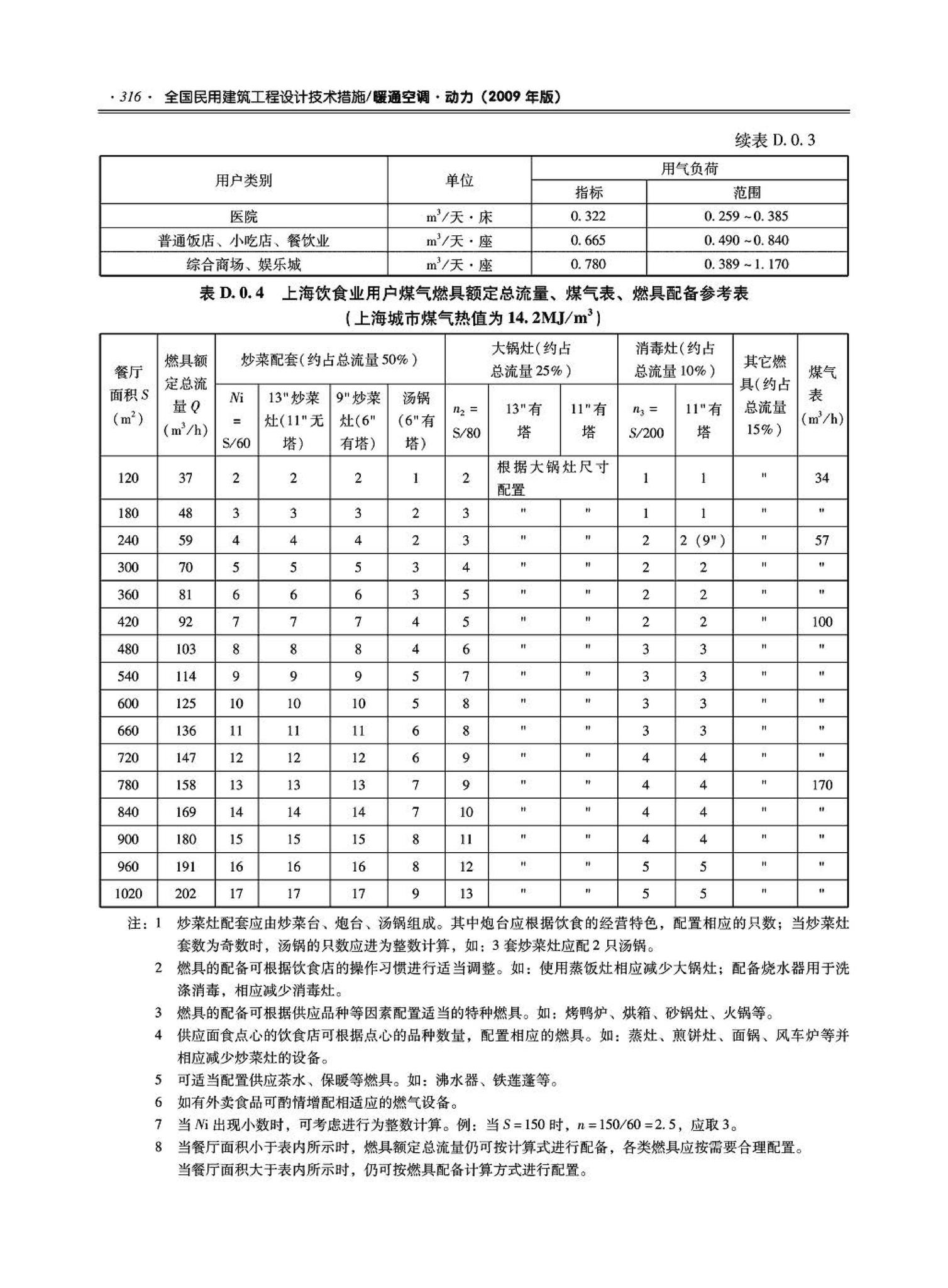 09JSCS-KR--《全国民用建筑工程设计技术措施－暖通空调·动力》(2009年版)