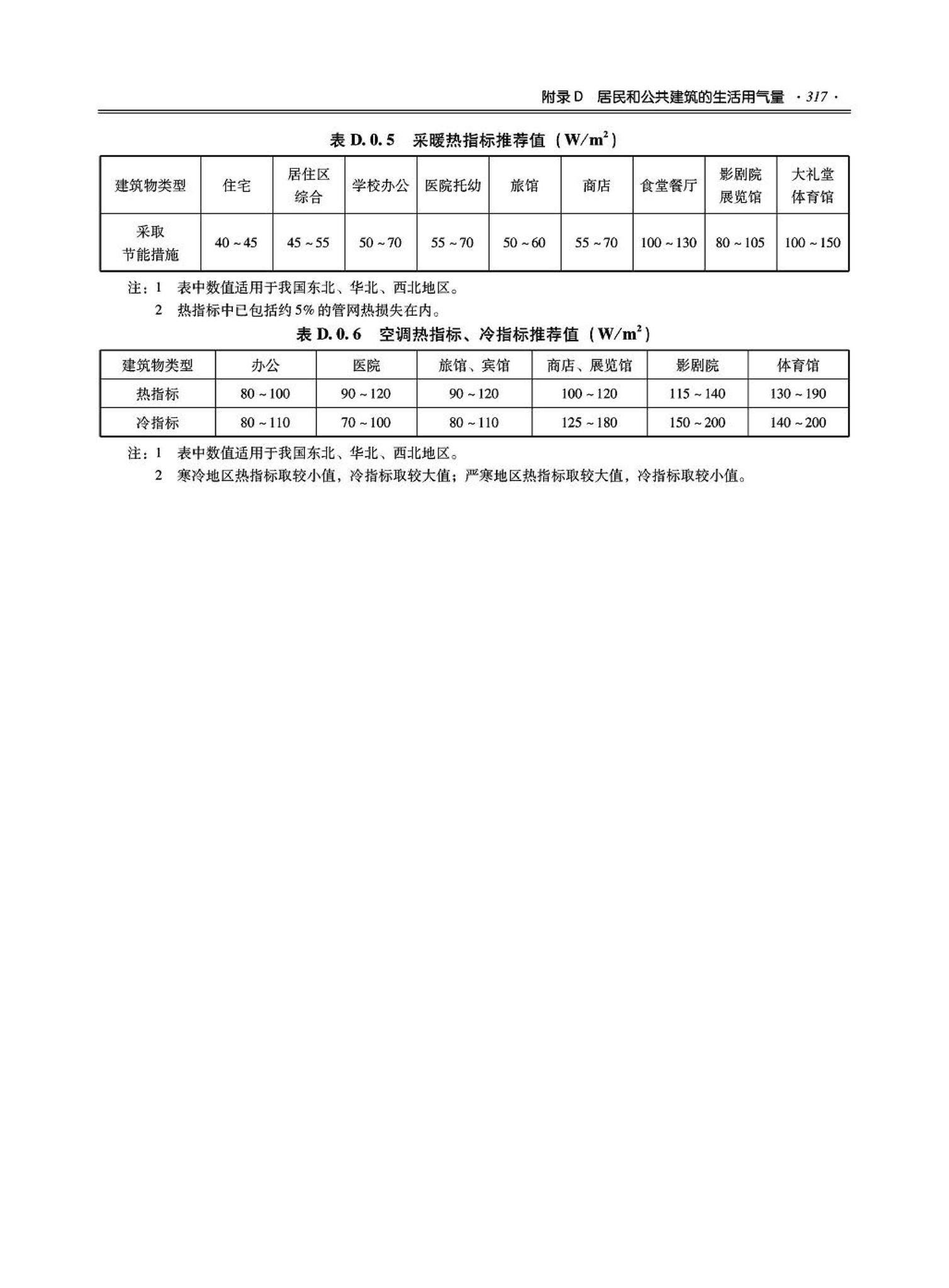 09JSCS-KR--《全国民用建筑工程设计技术措施－暖通空调·动力》(2009年版)