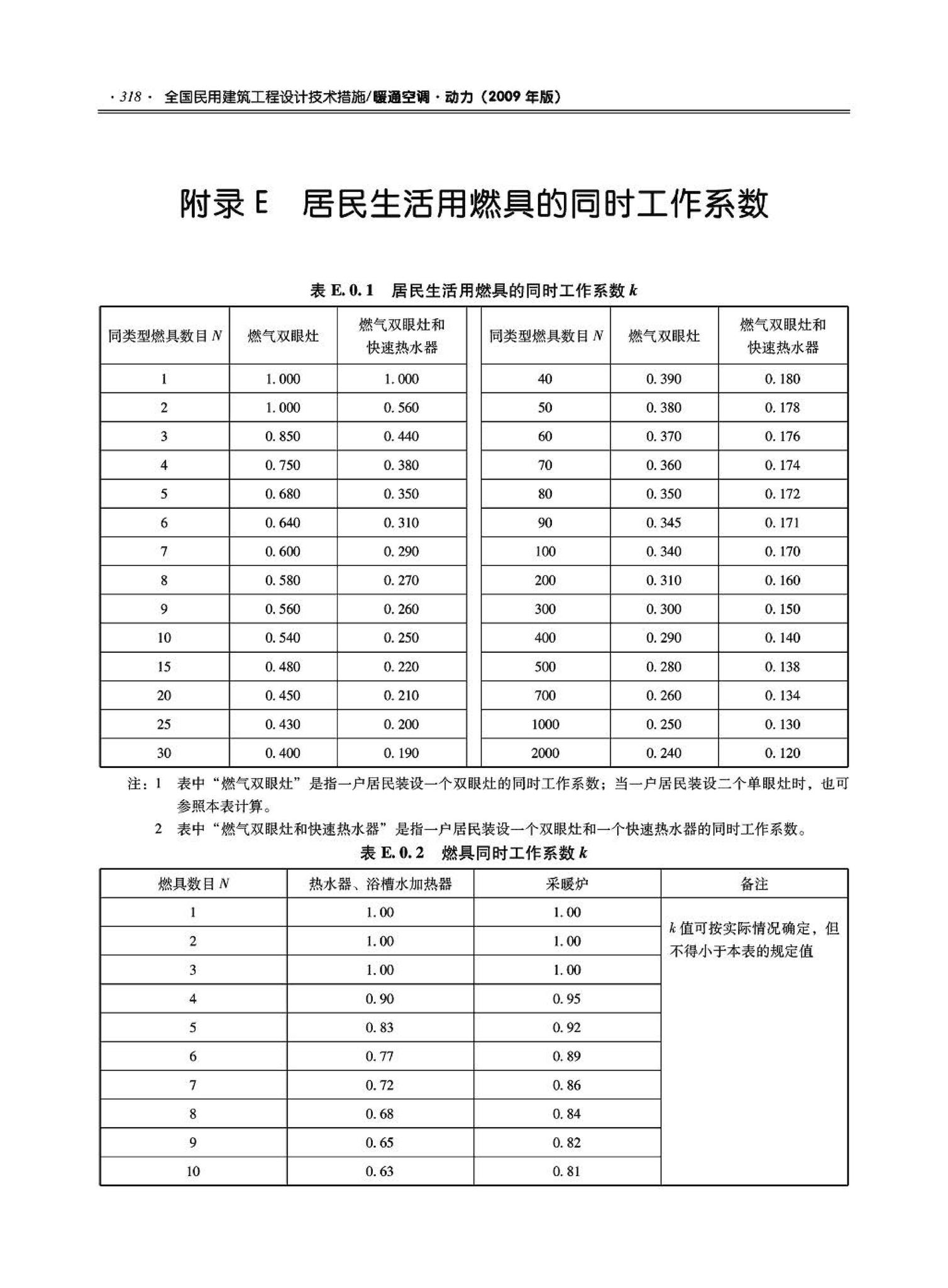 09JSCS-KR--《全国民用建筑工程设计技术措施－暖通空调·动力》(2009年版)