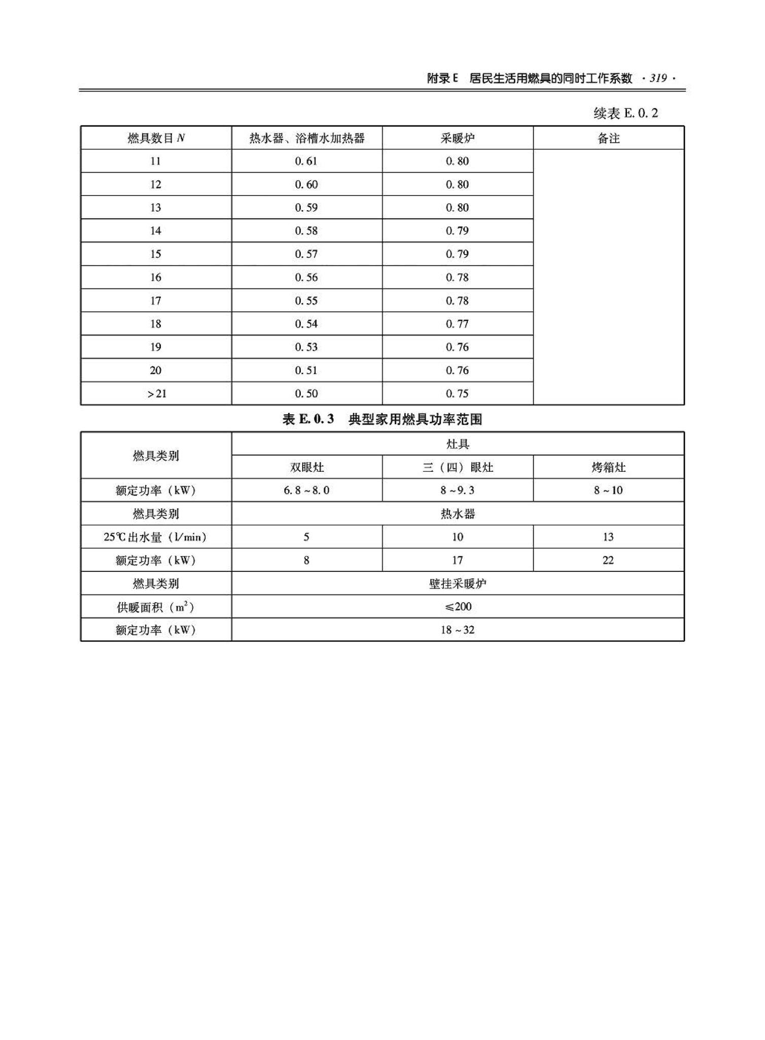 09JSCS-KR--《全国民用建筑工程设计技术措施－暖通空调·动力》(2009年版)