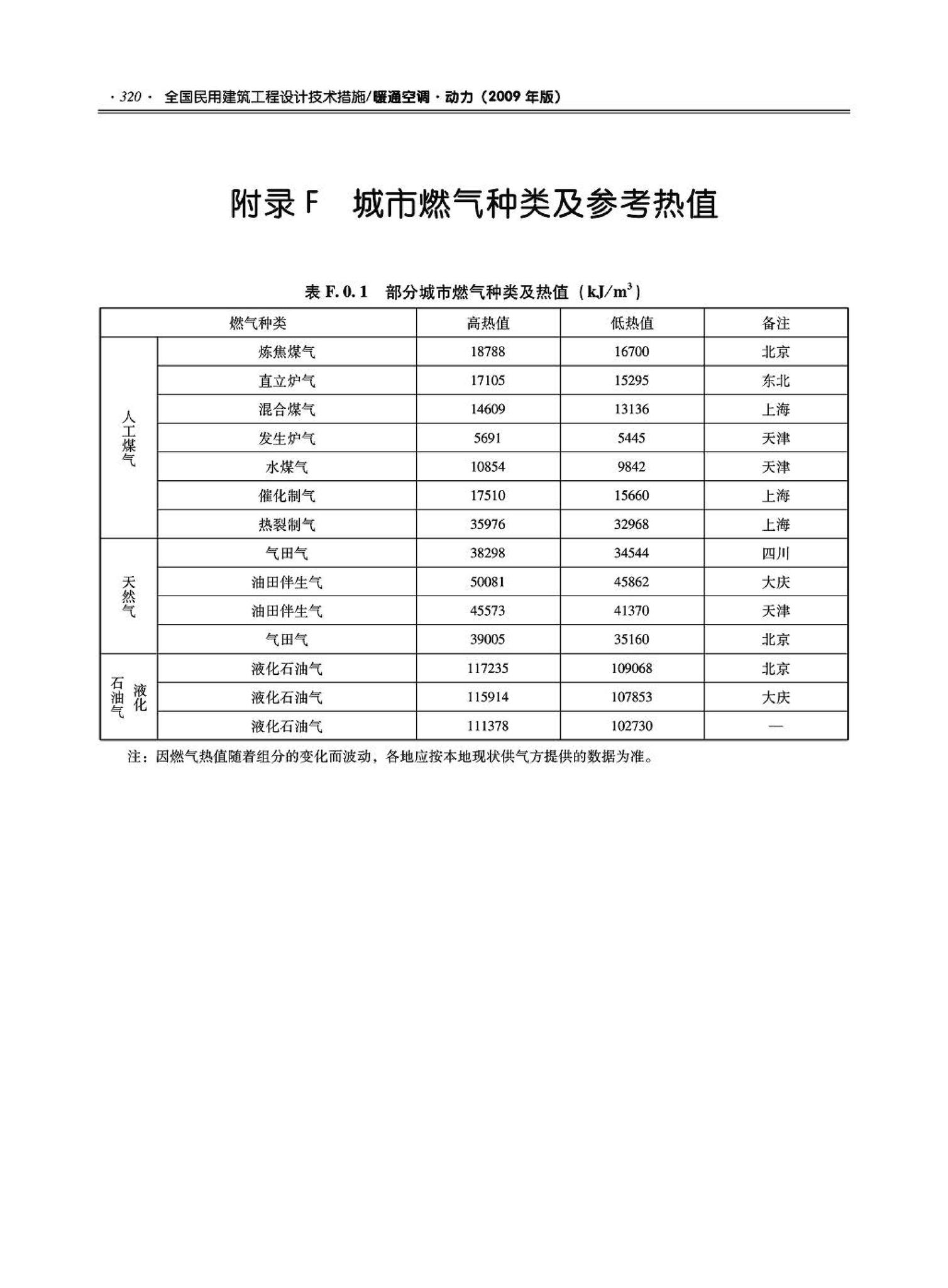 09JSCS-KR--《全国民用建筑工程设计技术措施－暖通空调·动力》(2009年版)