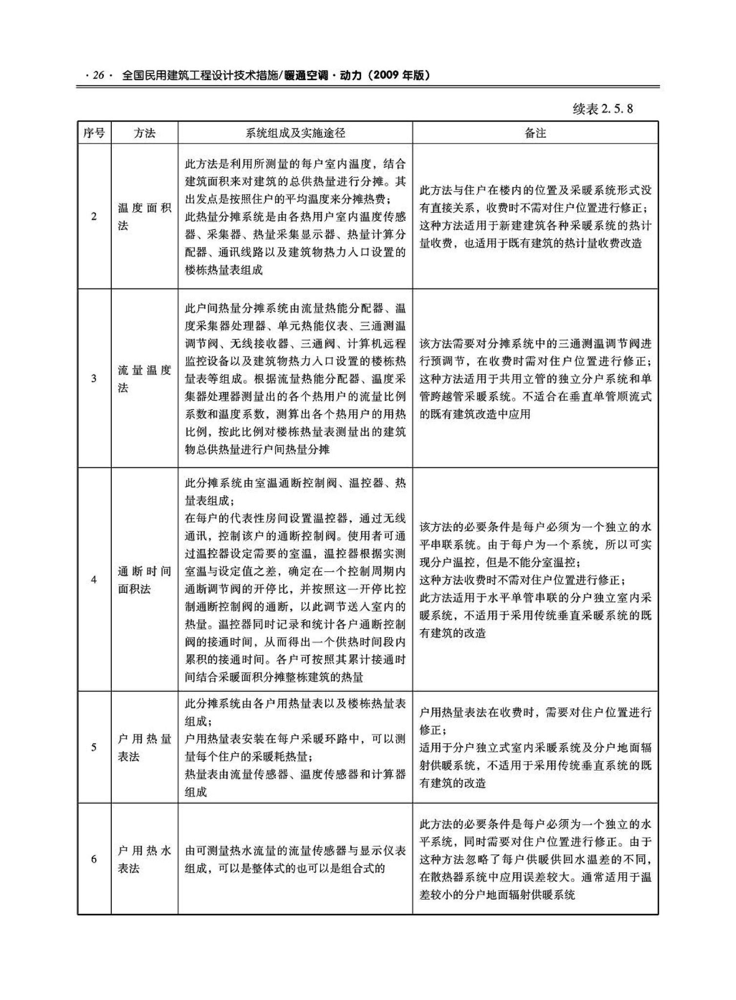 09JSCS-KR--《全国民用建筑工程设计技术措施－暖通空调·动力》(2009年版)