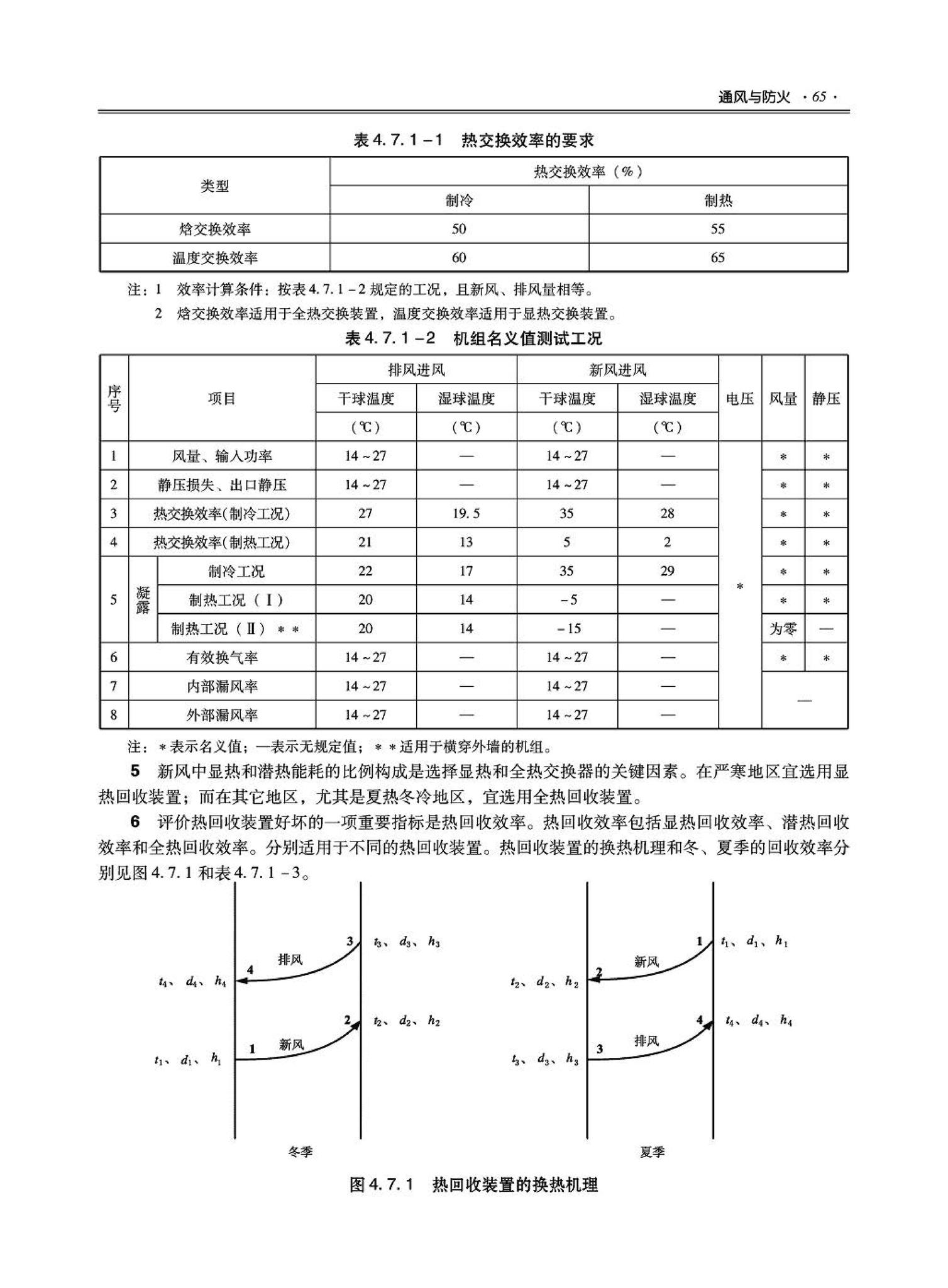 09JSCS-KR--《全国民用建筑工程设计技术措施－暖通空调·动力》(2009年版)