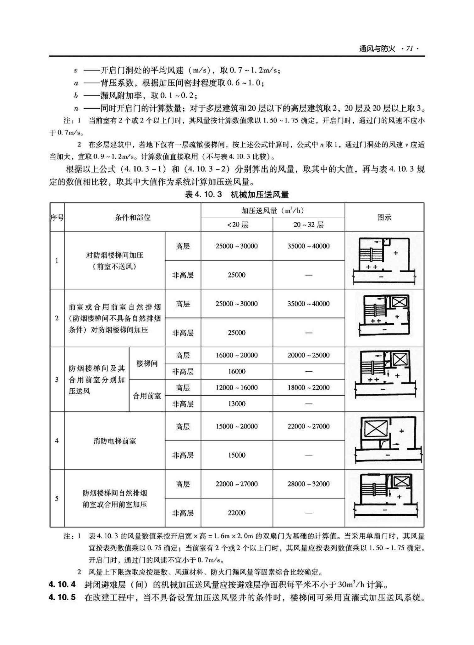 09JSCS-KR--《全国民用建筑工程设计技术措施－暖通空调·动力》(2009年版)