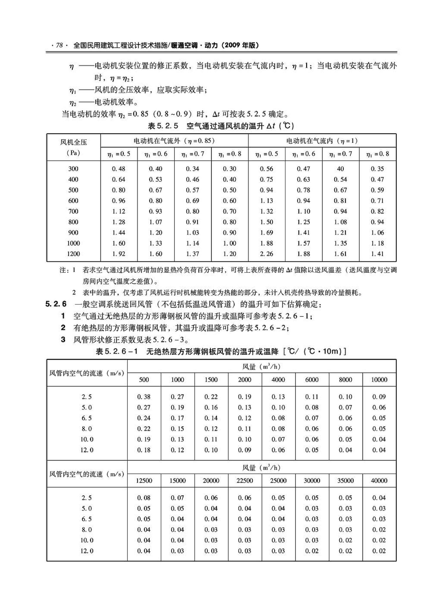 09JSCS-KR--《全国民用建筑工程设计技术措施－暖通空调·动力》(2009年版)