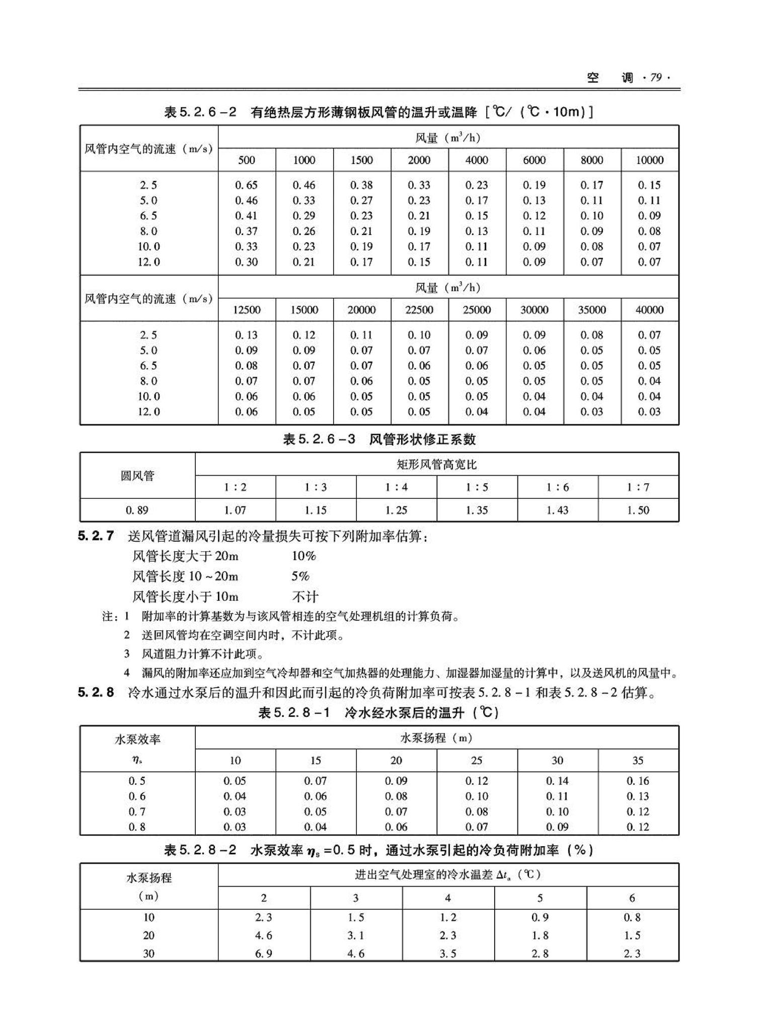 09JSCS-KR--《全国民用建筑工程设计技术措施－暖通空调·动力》(2009年版)